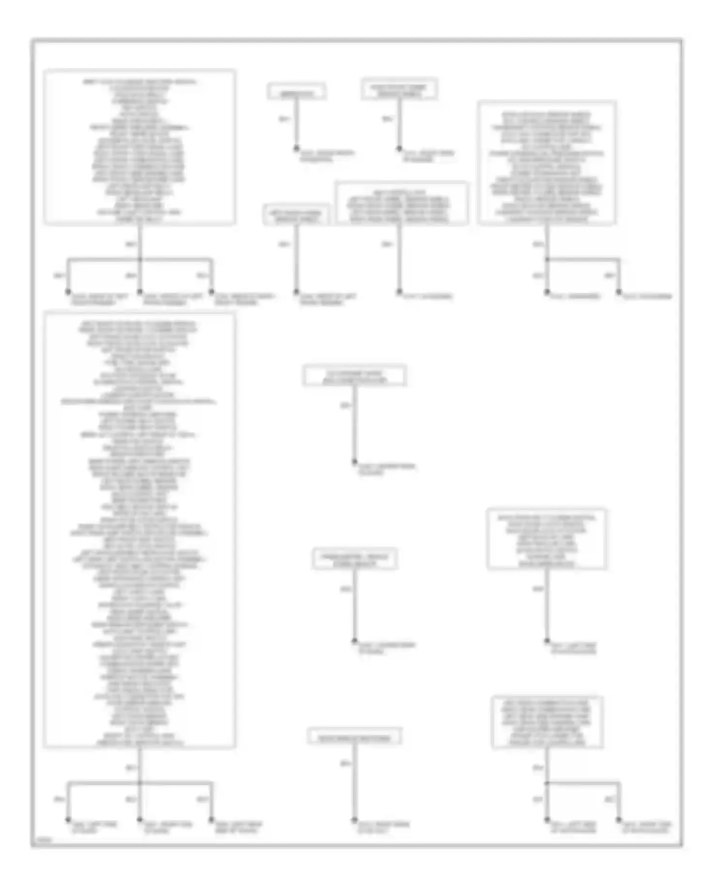 Quest Nissan I (1992-1998): Ground distribution circuit