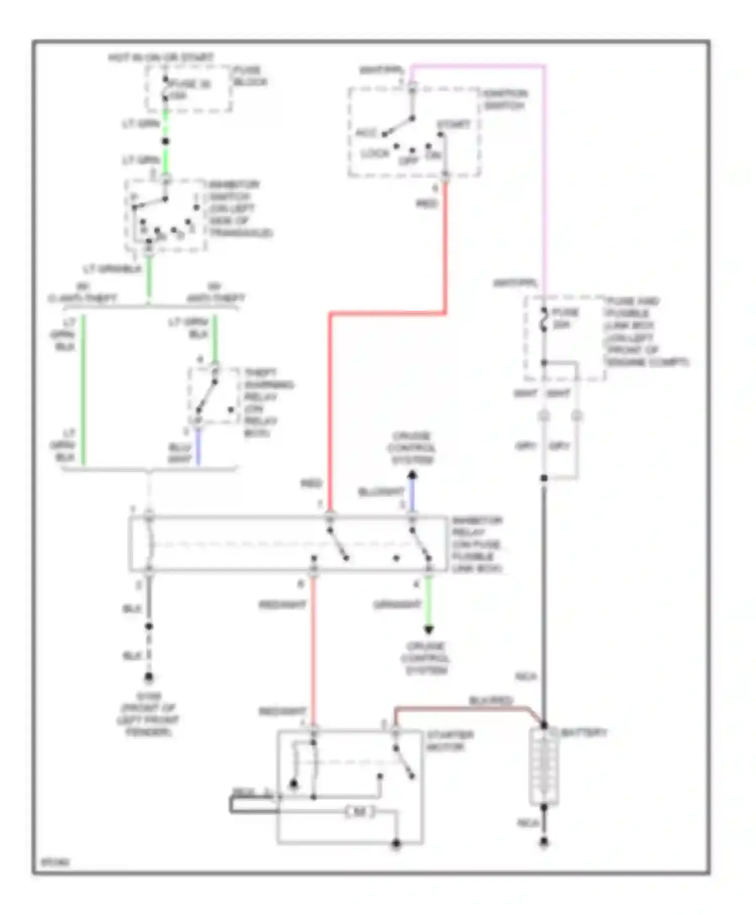 Wiring diagram ignition switch for Nissan Quest I (1992-1998) (6 of 6)