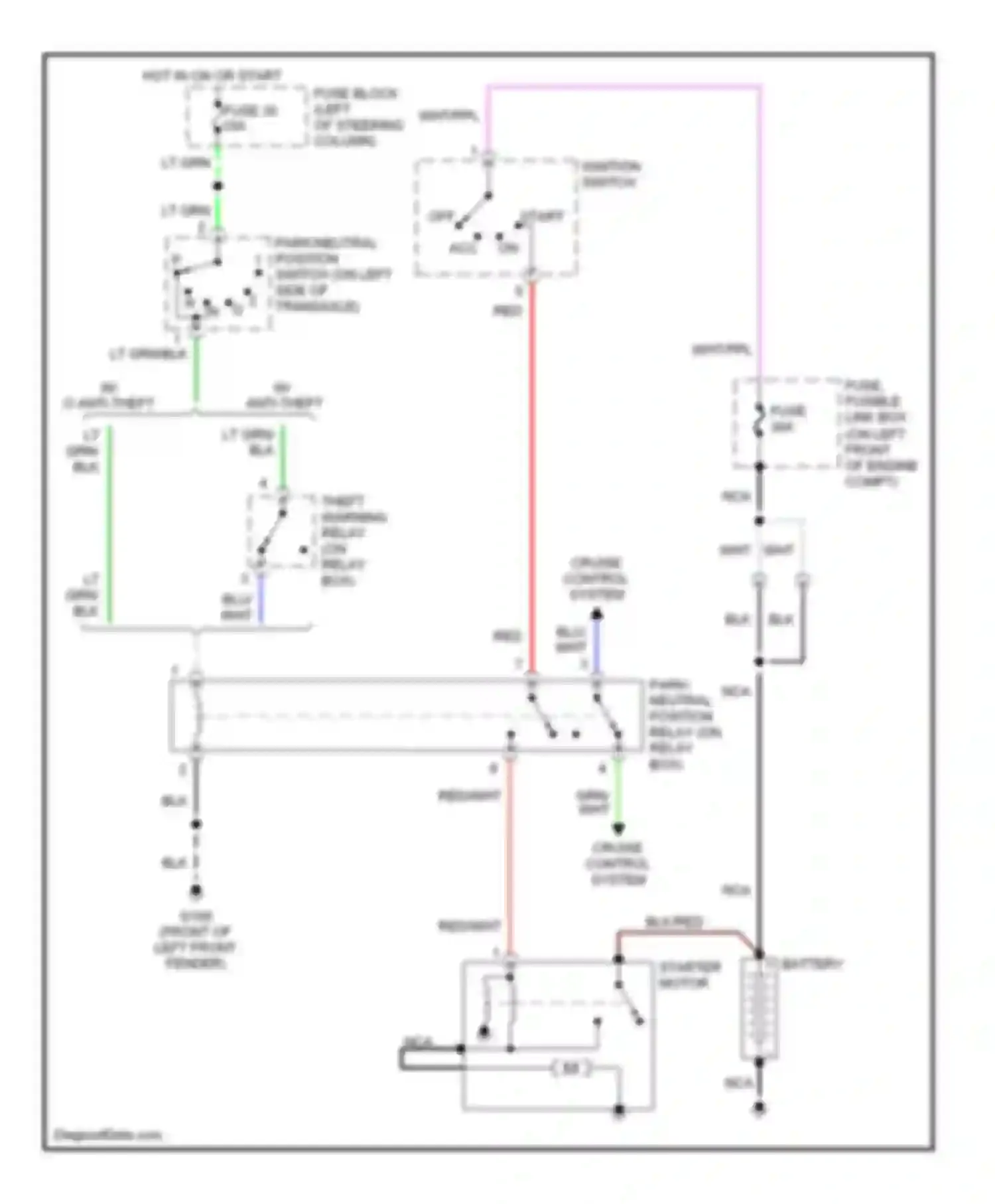 Quest Nissan II (1999-2002): Starting circuit