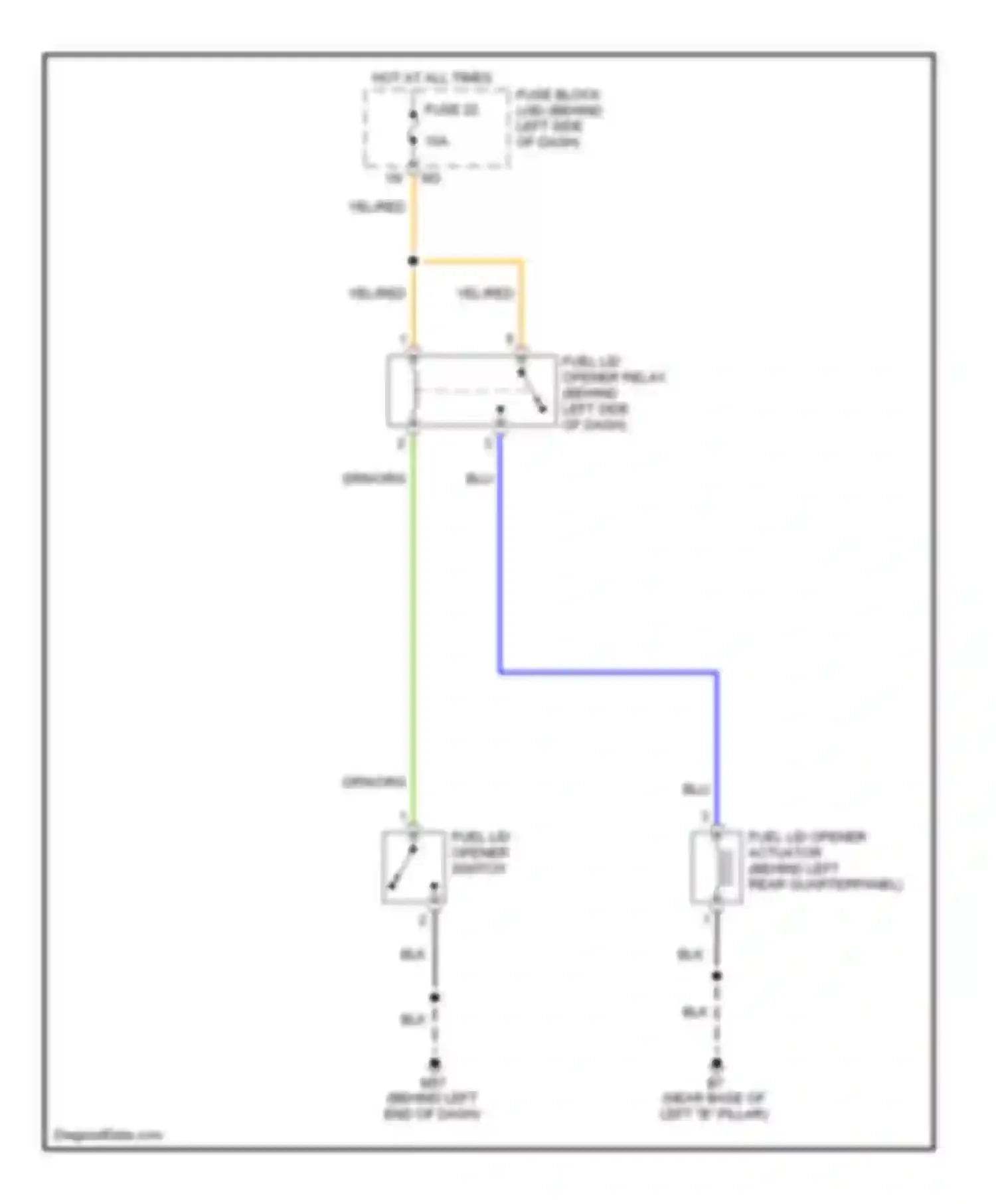 Quest Nissan III (2003-2009): Fuel door release circuit