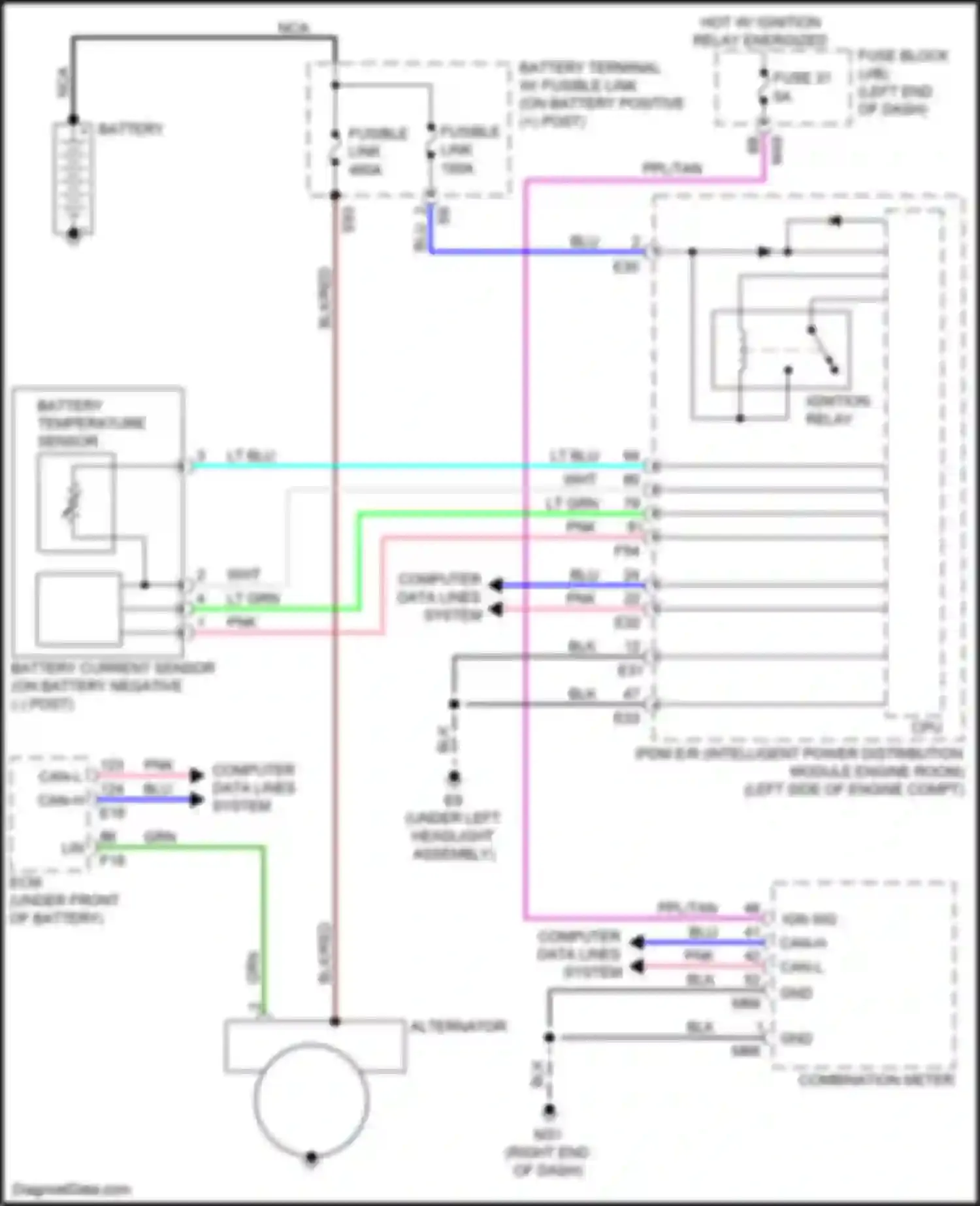 Wiring diagram computer data lines system for Nissan Rogue Sport I (2017-2019) (3 of 65)