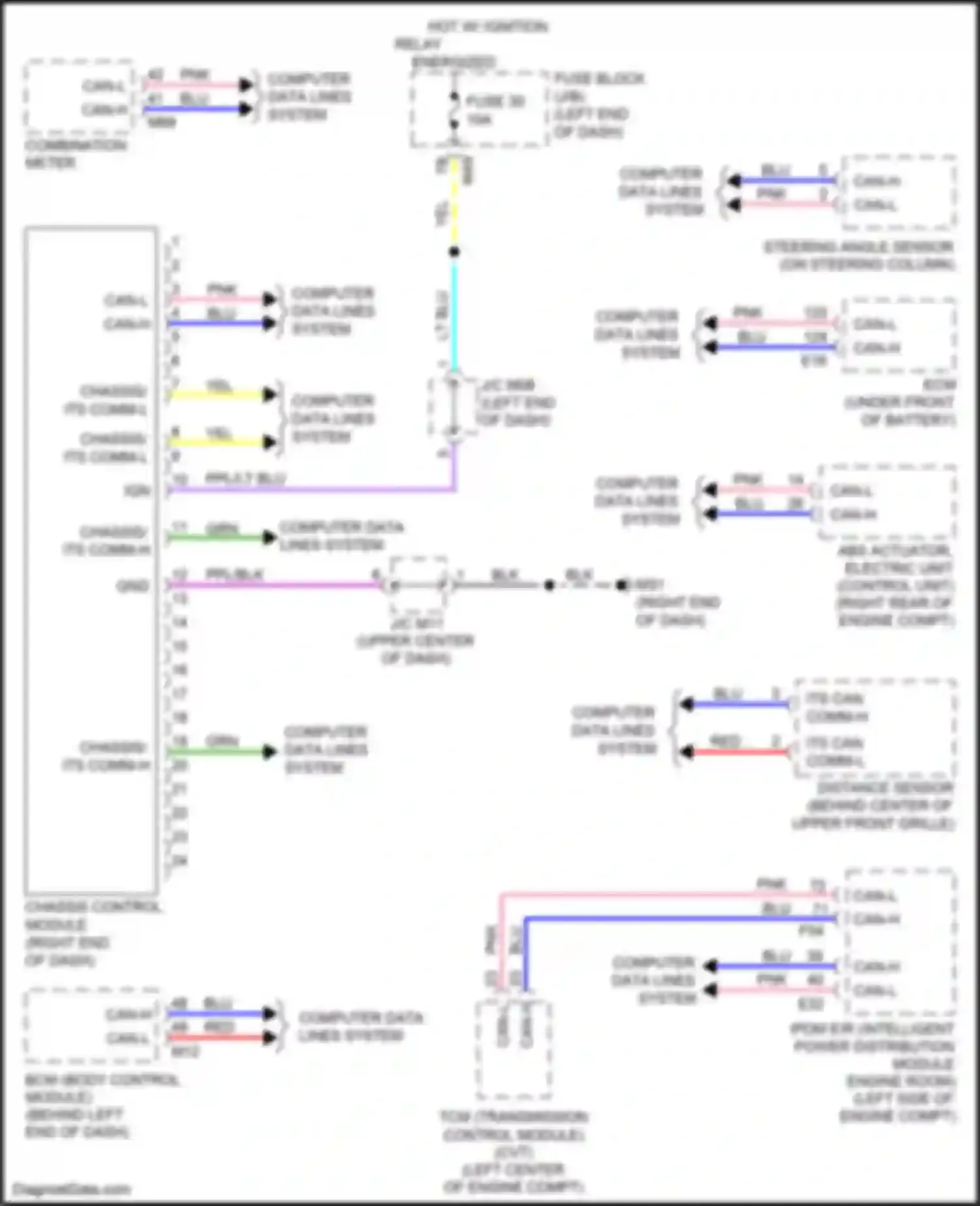 Wiring diagram its can comm-h for Nissan Rogue Sport I (2017-2019) (3 of 4)