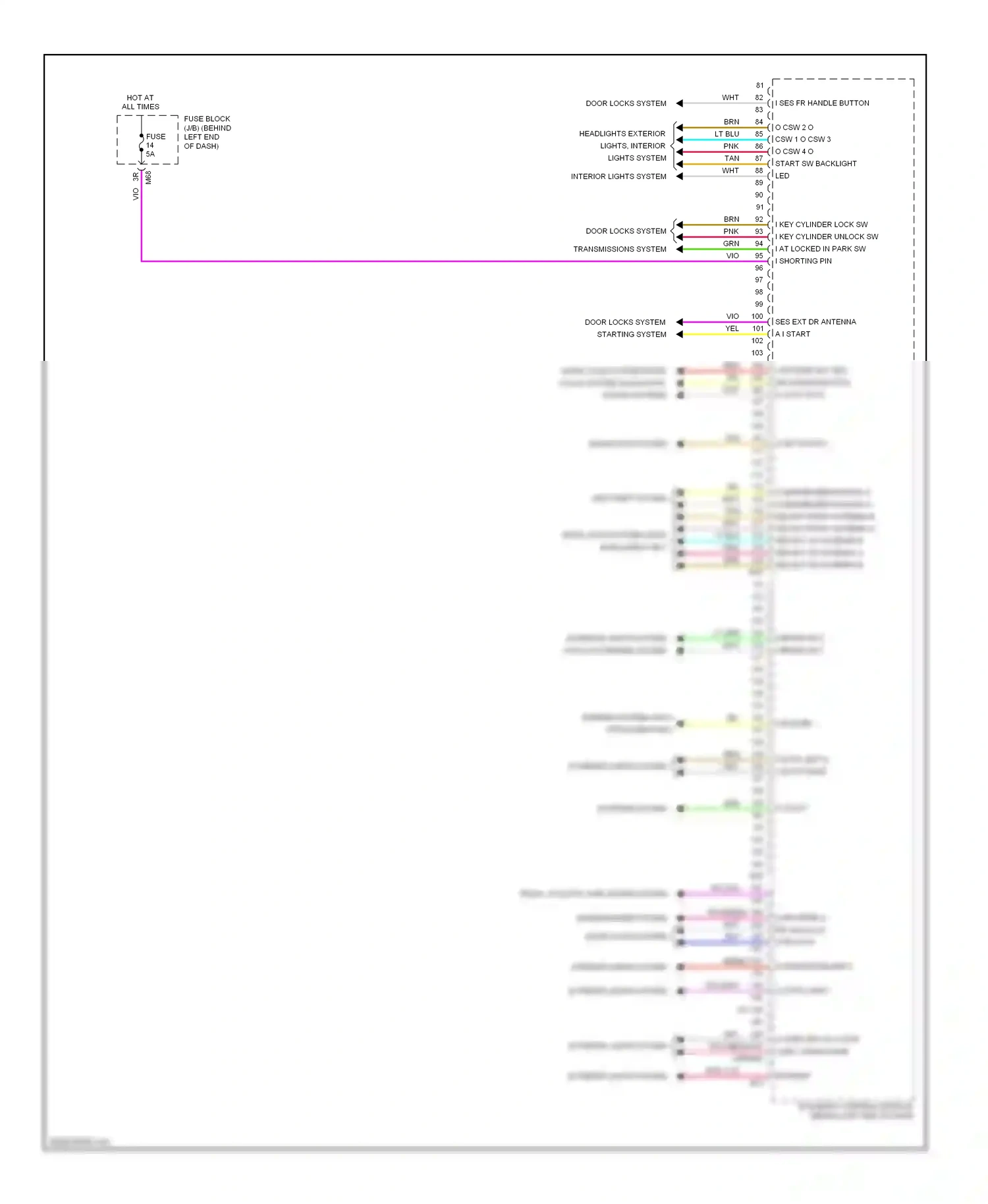 Wiring diagram ppl/red for Nissan Rogue II (2013-2016) (2 of 27)