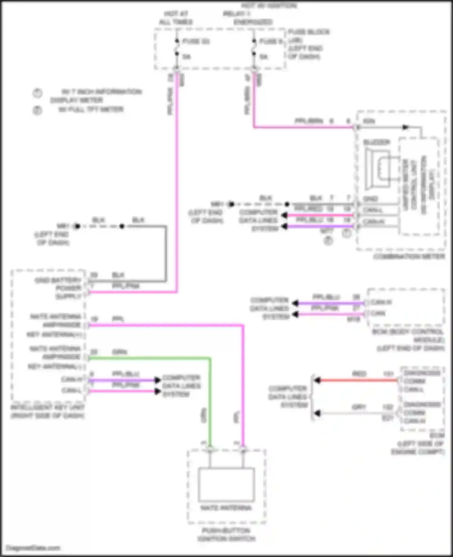 Rogue Nissan III (2020-2024): Immobilizer circuit