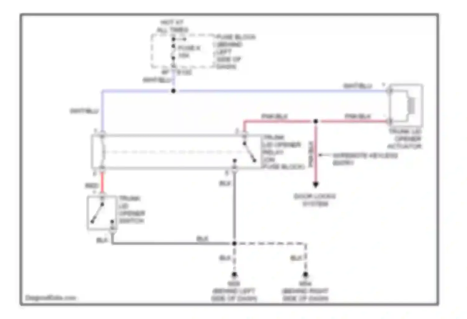 Sentra Nissan B15 (1998-2006): Trunk release circuit