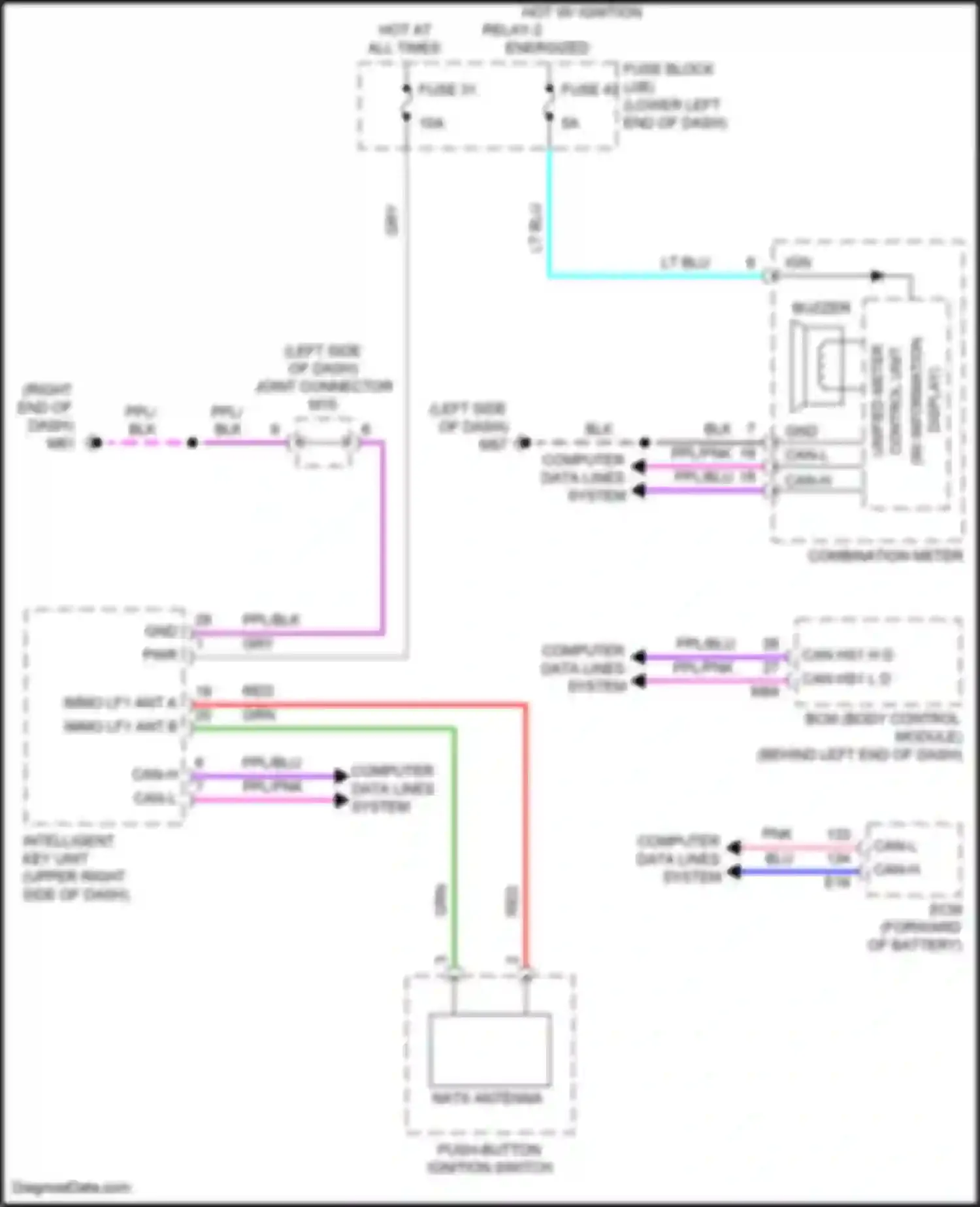 Sentra Nissan B18 (2019-2024): Immobilizer circuit