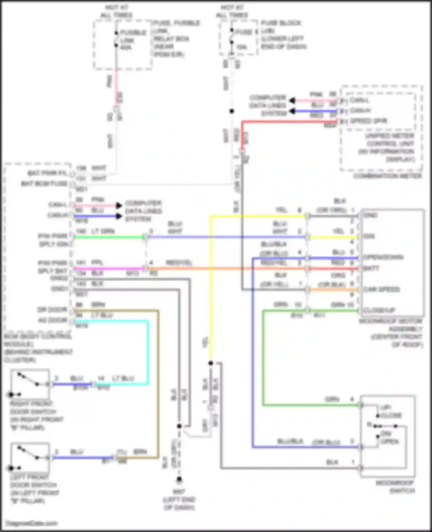 Teana Nissan L33 (2014-2020): Power top/sunroof circuit