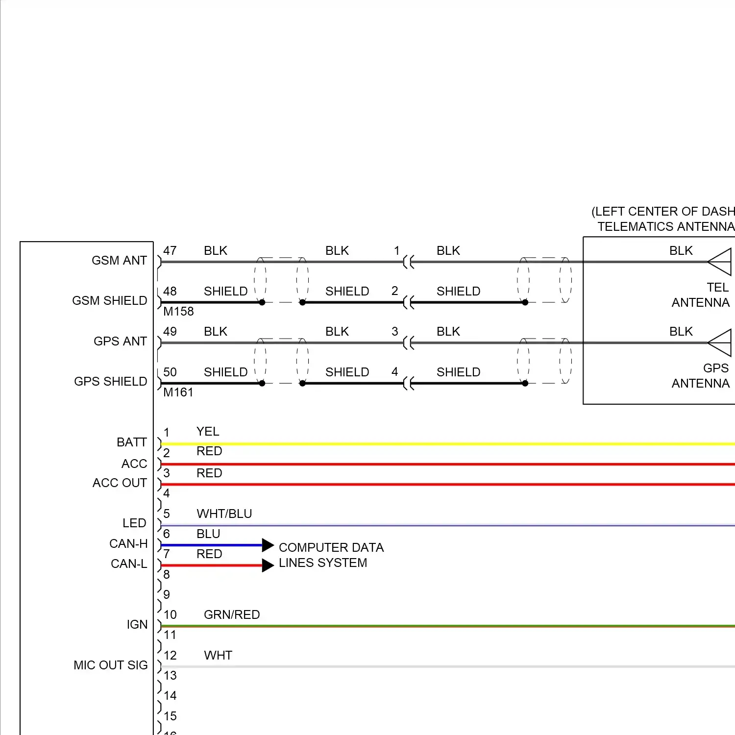 demo - Telematics circuit (1 of 2) Telematics circuit (1 of 2)