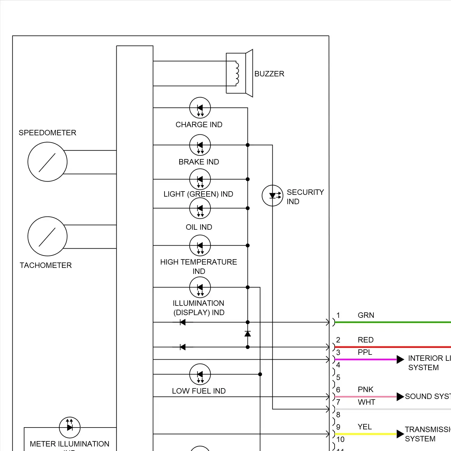 demo - Instrument cluster circuit, late production (1 of 2) Instrument cluster circuit, late production (1 of 2)