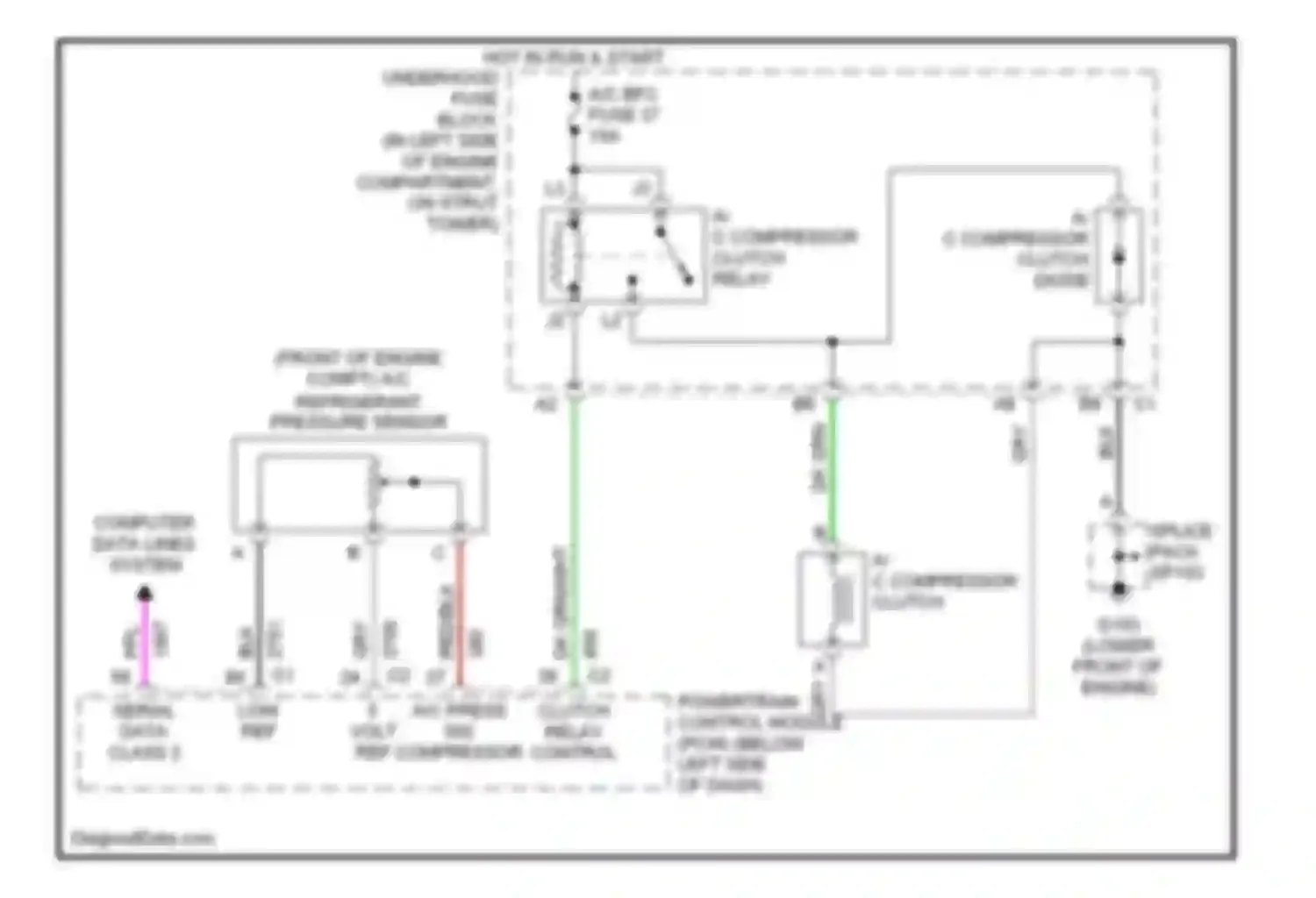 Alero Oldsmobile I (1999-2004): 3.4l vin e, compressor circuit