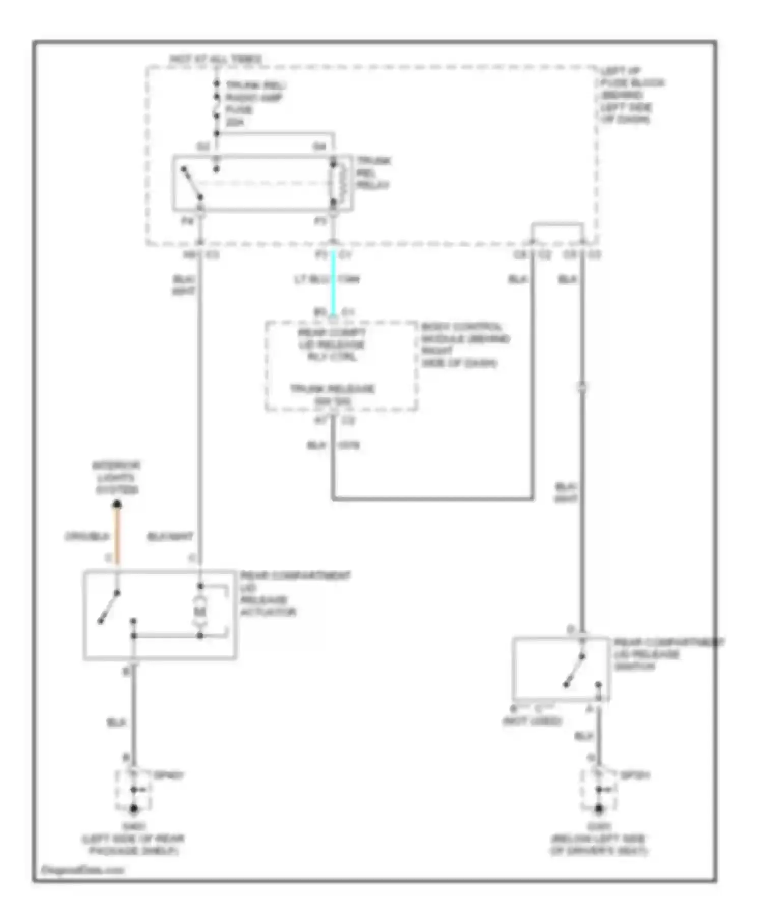 Alero Oldsmobile I (1999-2004): Trunk release circuit