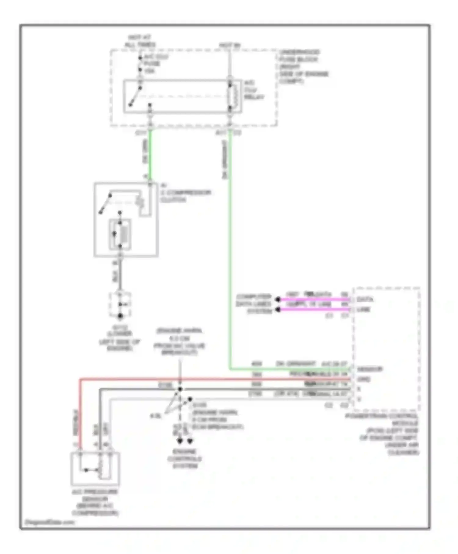 Aurora Oldsmobile II (1999-2003): Compressor circuit