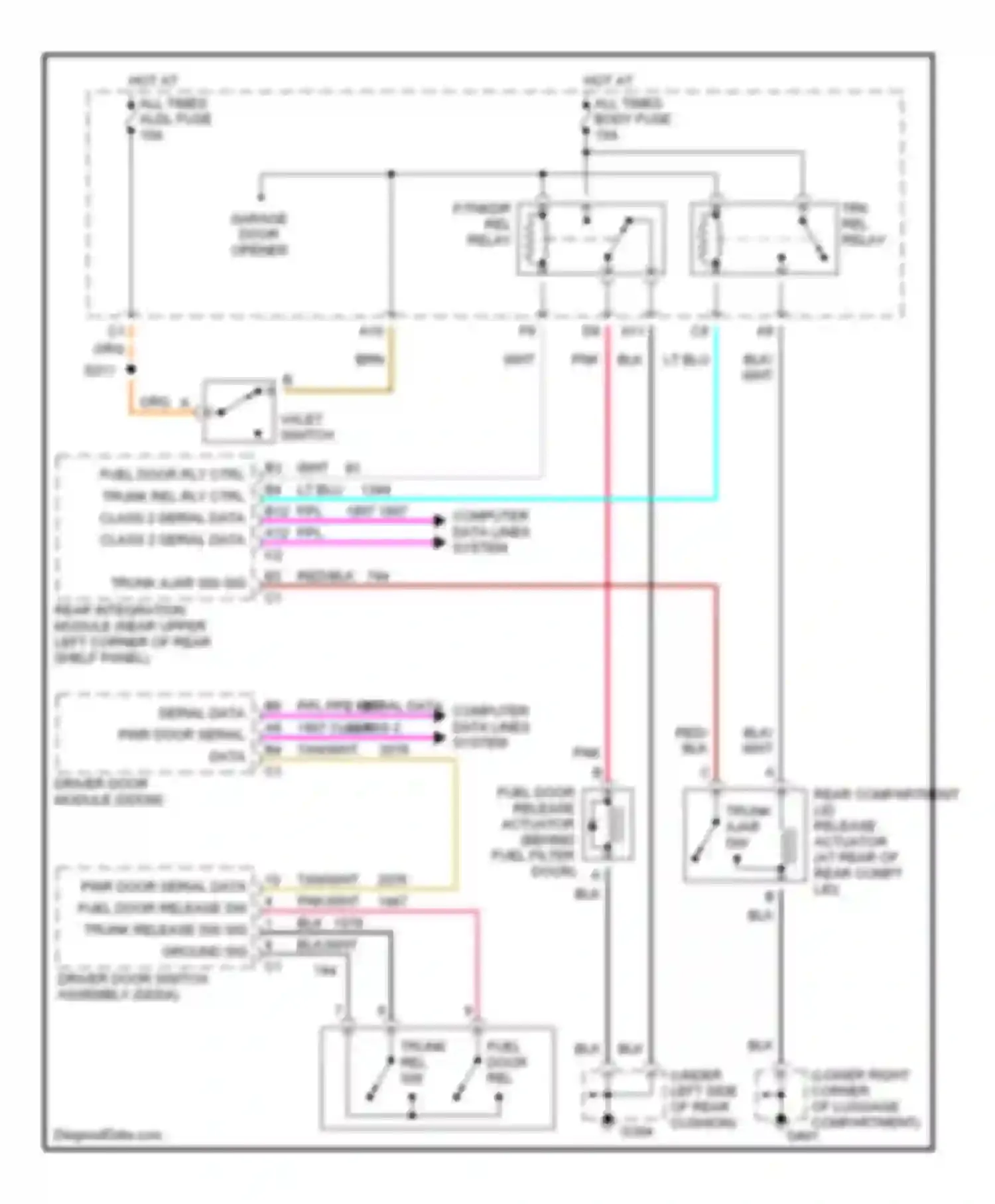 Aurora Oldsmobile II (1999-2003): Trunk & fuel door release circuit