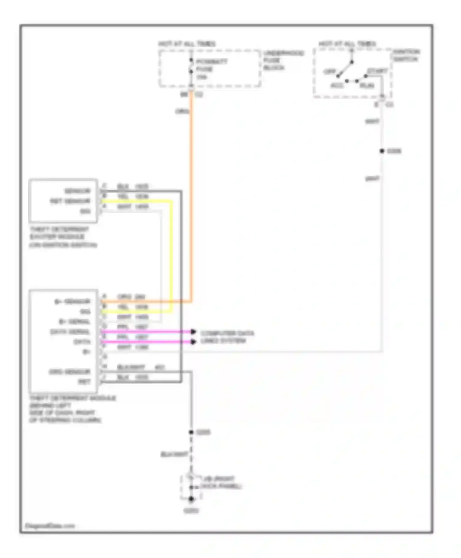Wiring diagram hot at all times for Oldsmobile Aurora II (1999-2003) (9 of 44)
