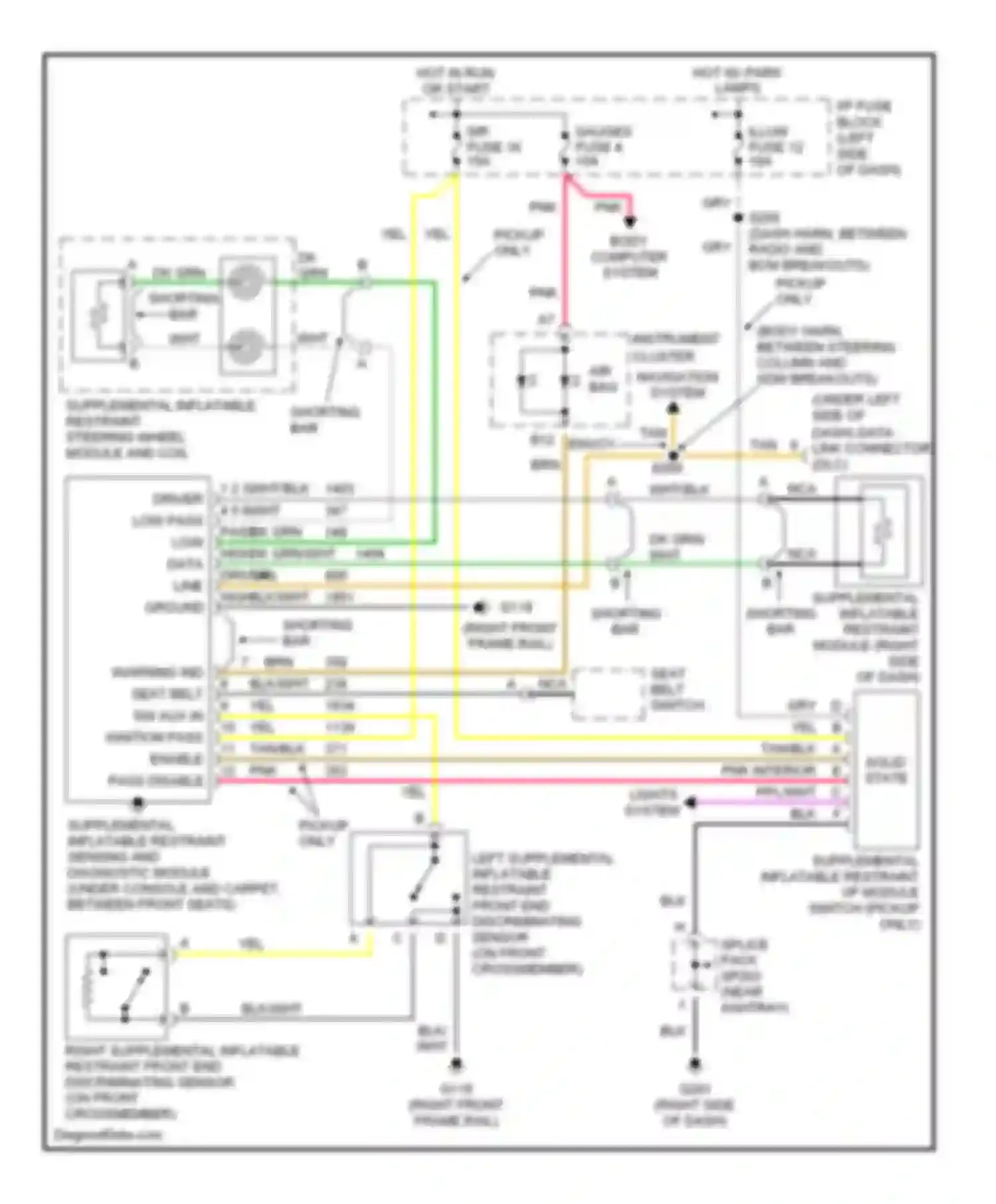 Bravada Oldsmobile II (1995-2001): Supplemental restraint circuit