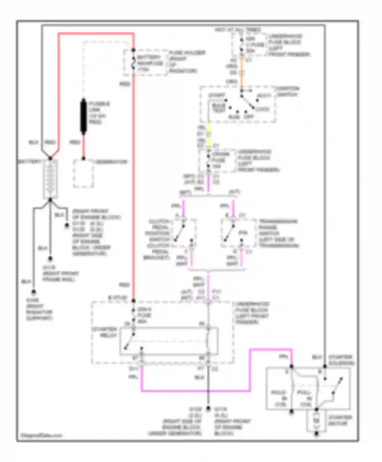 Wiring diagram starter solenoid for Oldsmobile Bravada II (1995-2001) (2 of 2)