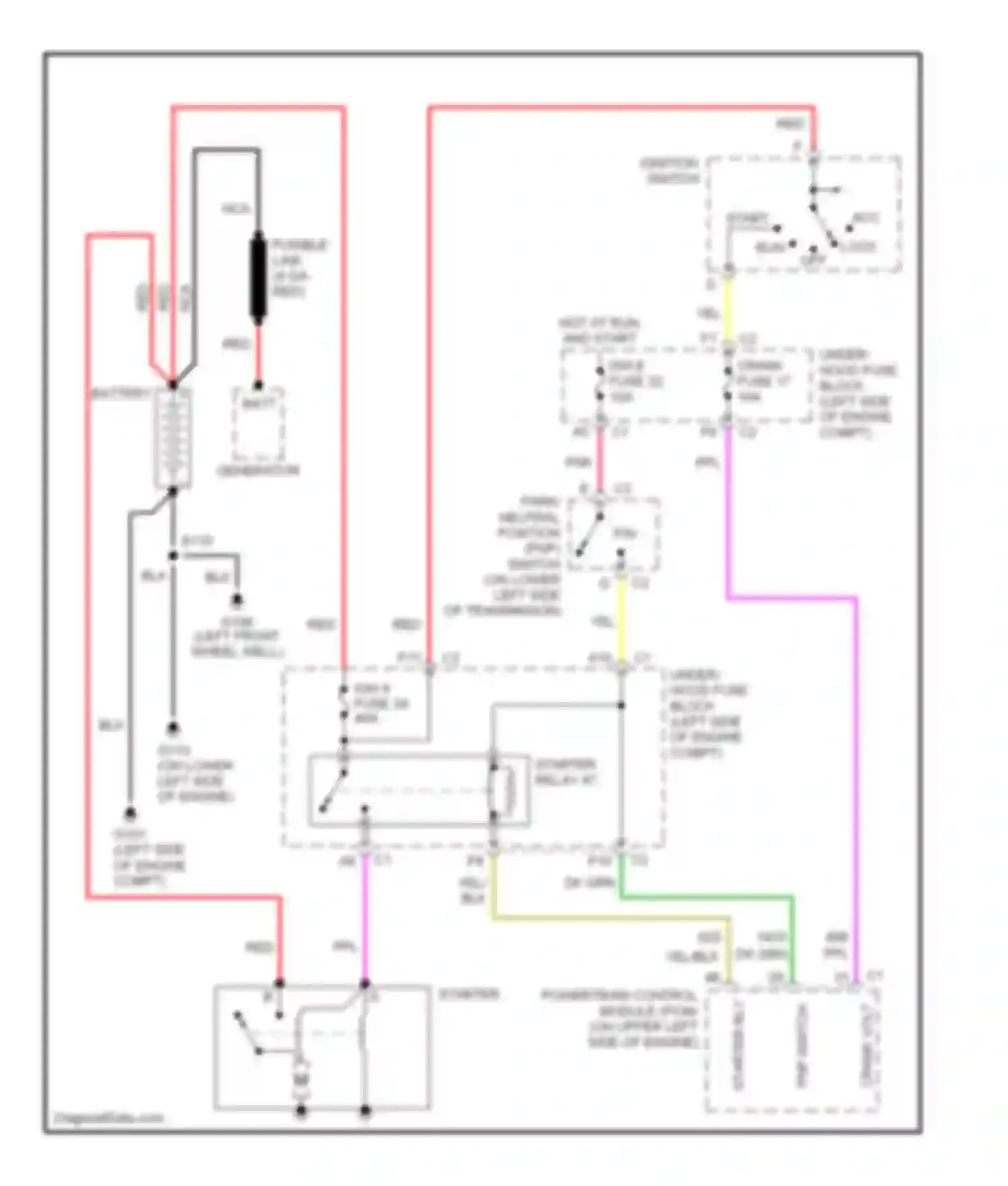 Bravada Oldsmobile III (2001-2004): Starting circuit