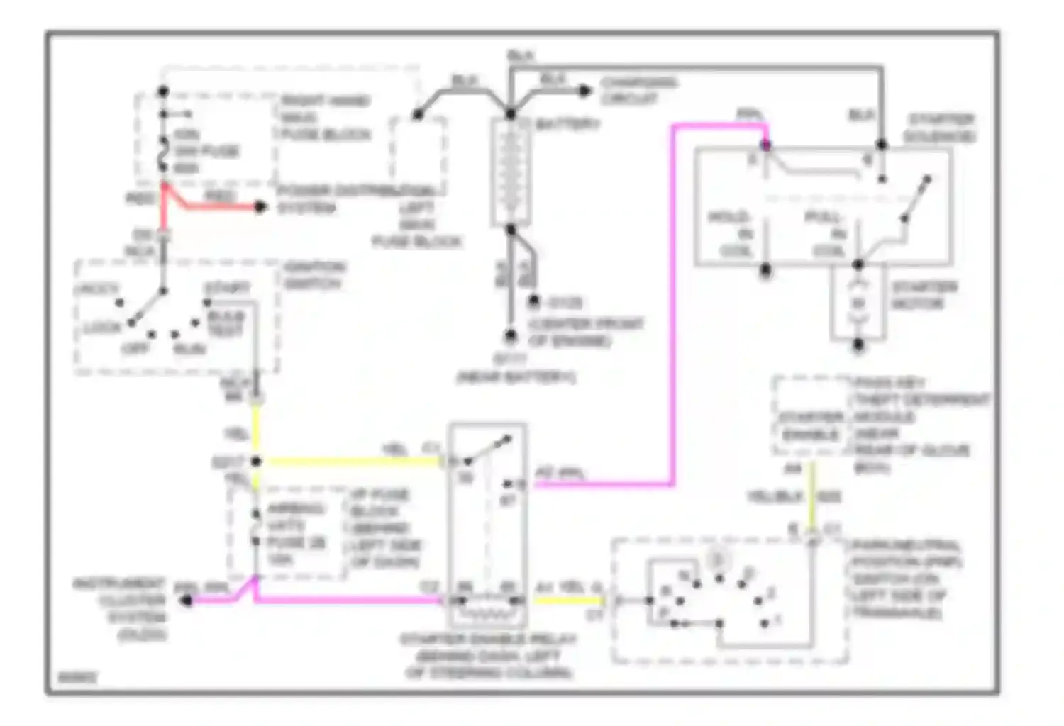 Eighty-Eight Oldsmobile X (1992-1999): Starting circuit