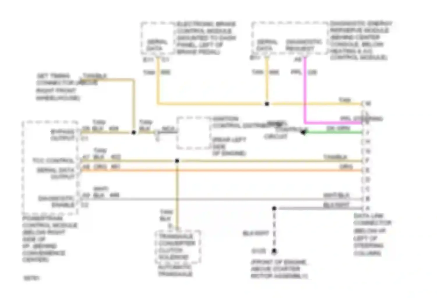 Silhouette Oldsmobile I (1989-1996): 3.1l (vin d), data link connector circuit