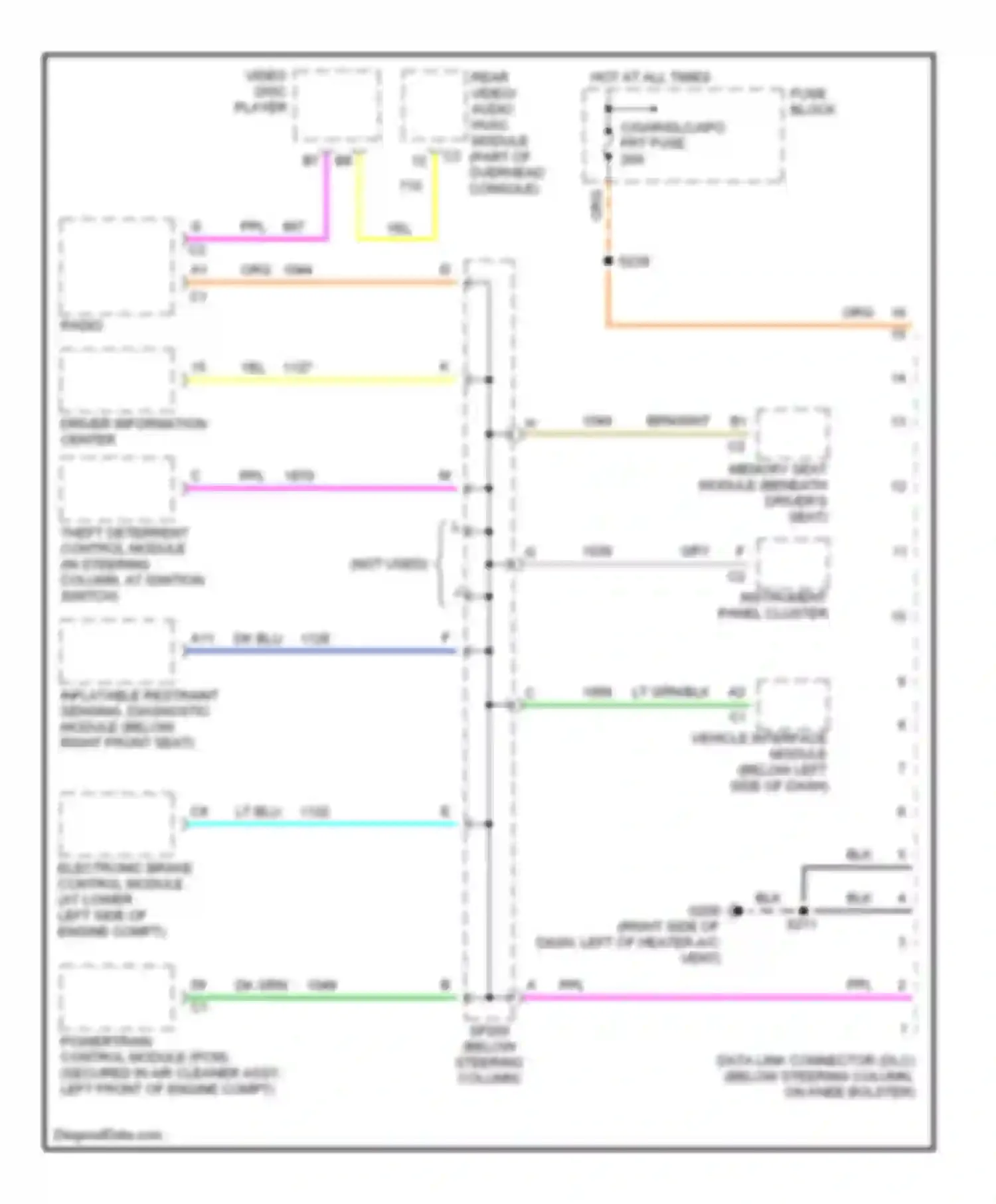 Silhouette Oldsmobile II (1996-2004): Computer data lines