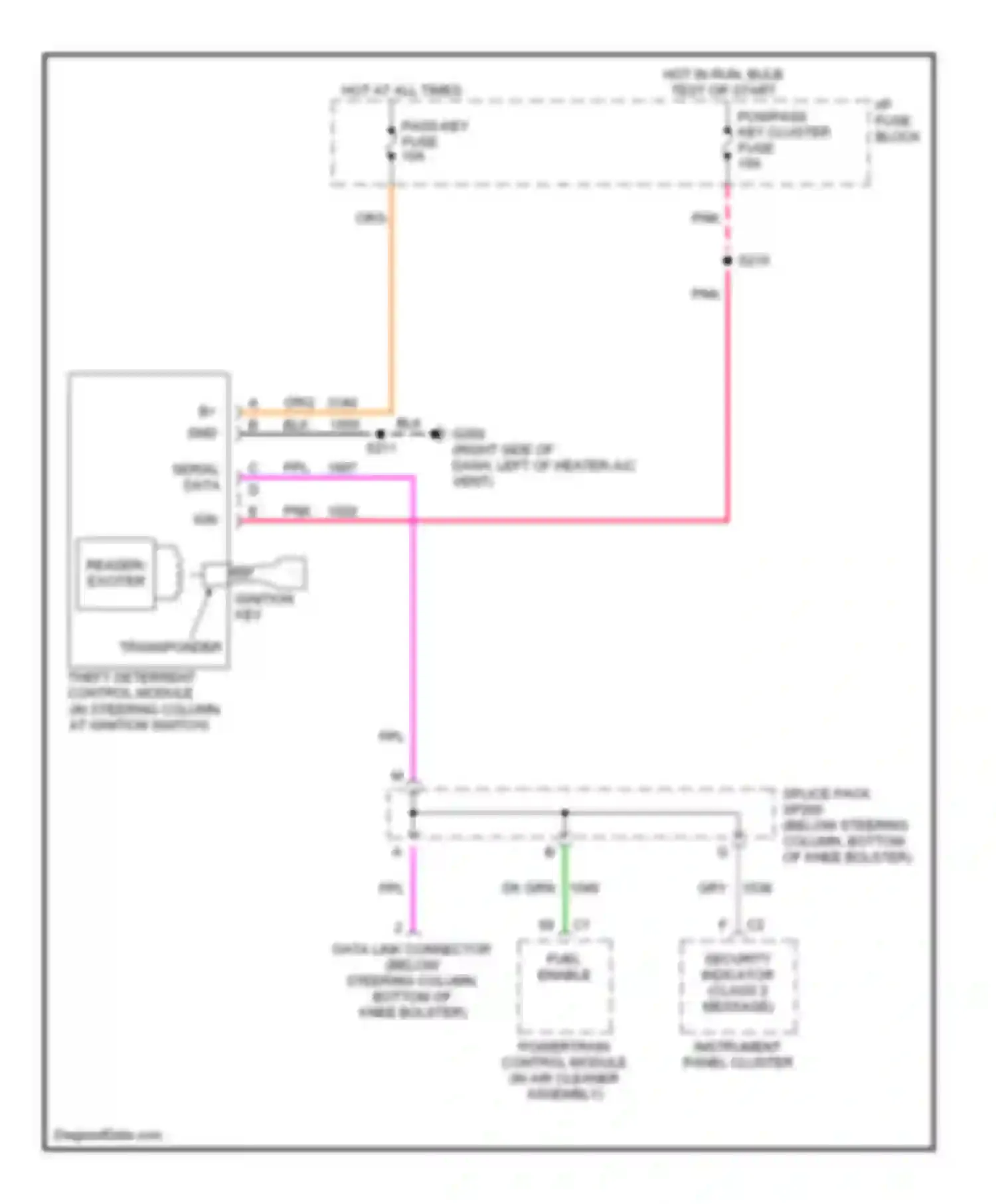 Wiring diagram serial data for Oldsmobile Silhouette II (1996-2004) (1 of 2)