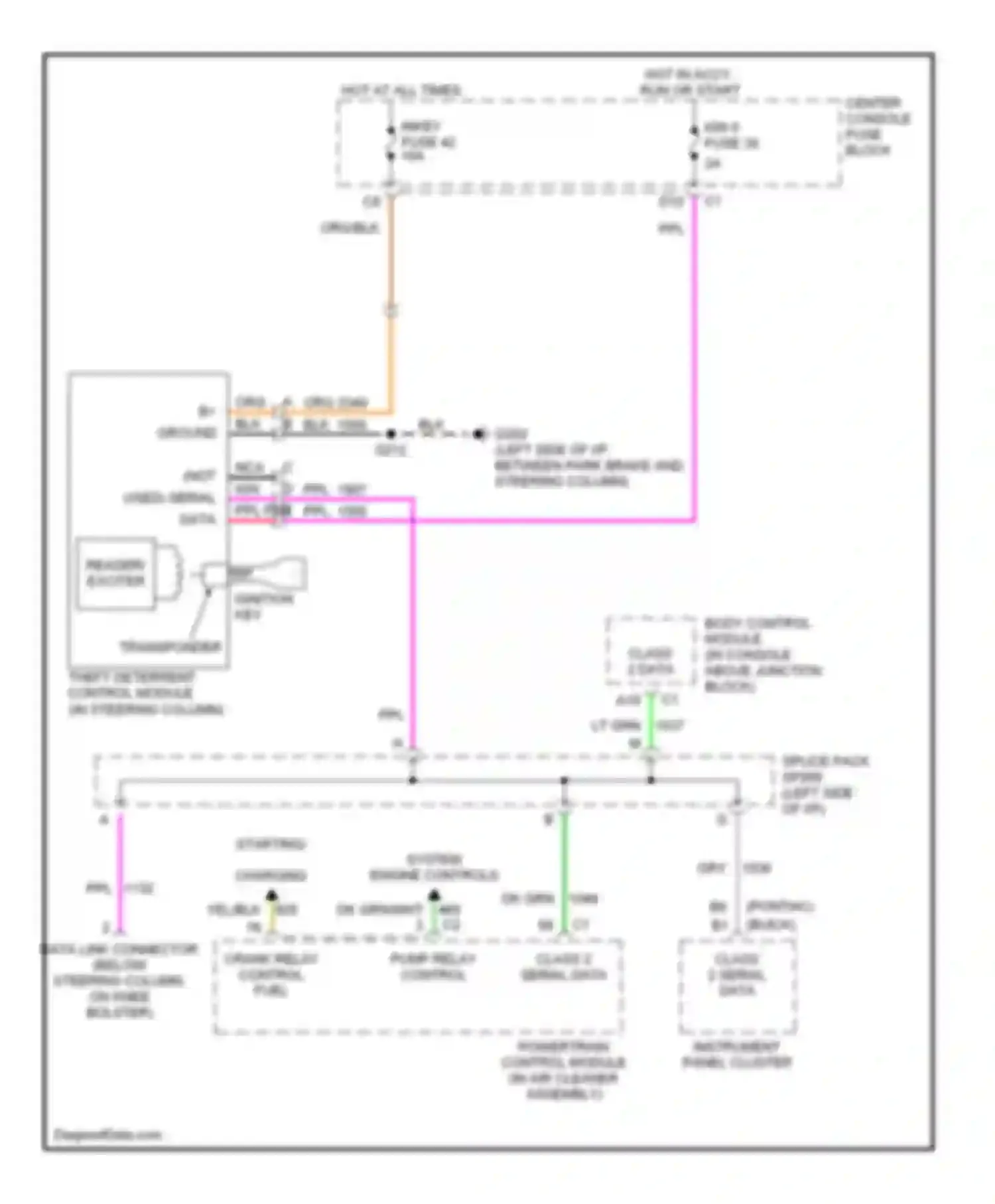Aztek Pontiac I (2001-2005): Pass-key circuit