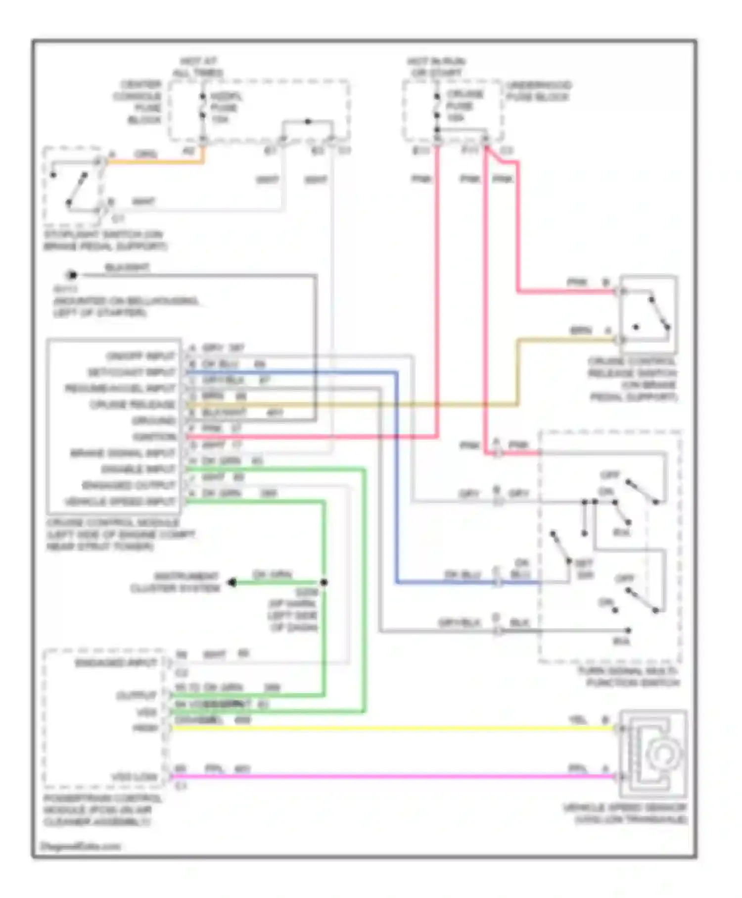 Aztek Pontiac I (2001-2005): Cruise control circuit