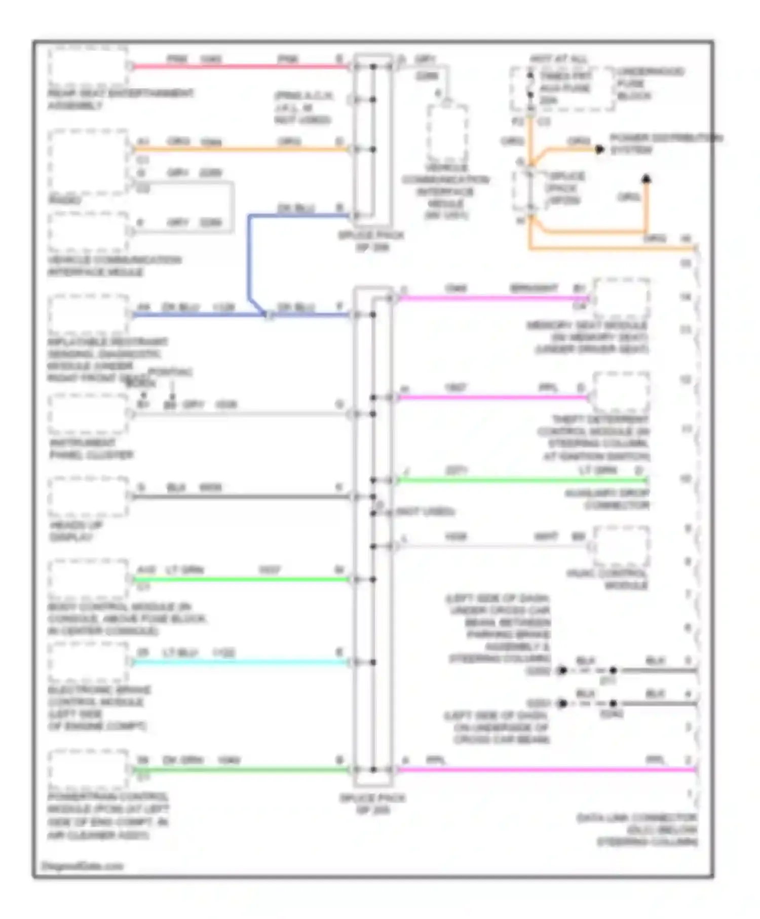 Wiring diagram vehicle communication interface mdule for Pontiac Aztek I (2001-2005) (1 of 1)
