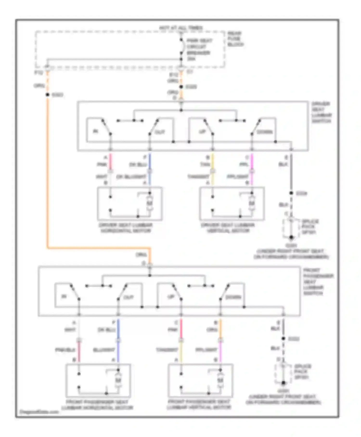 Bonneville Pontiac X (2000-2005): Lumbar circuit