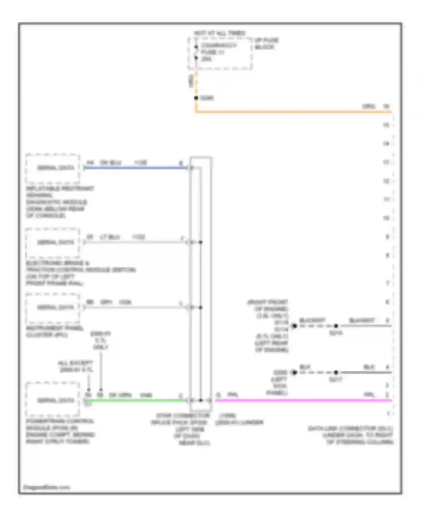 Wiring diagram all except 2000-01 5.7l for Pontiac Firebird IV (1993-2002) (1 of 1)