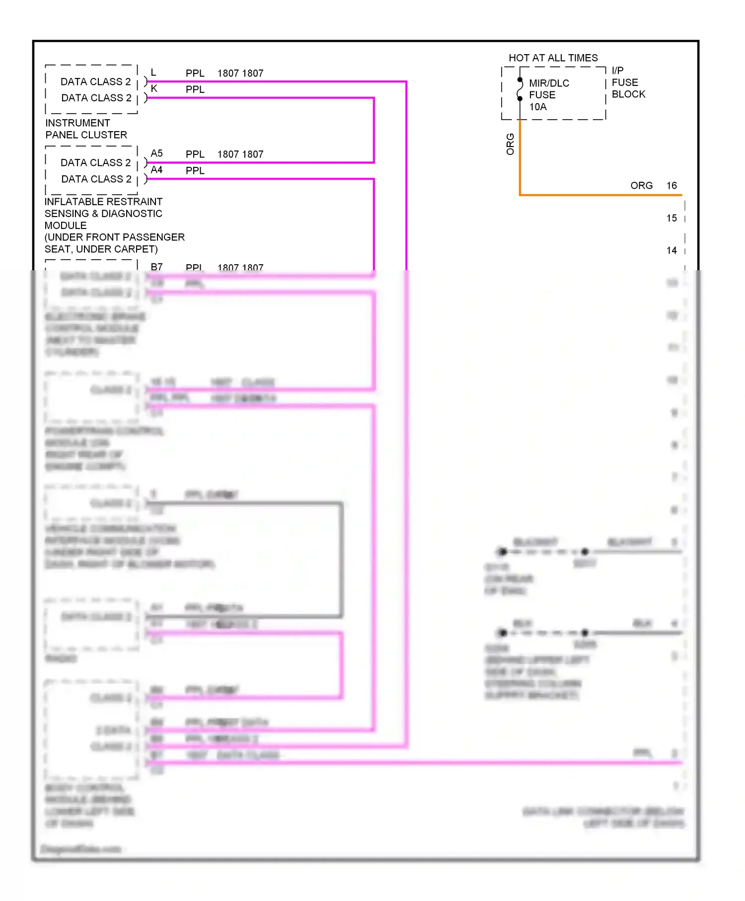 Pontiac Sunfire I (1995-2005) data class 2 data class 2 wiring diagram  (1 of 1)