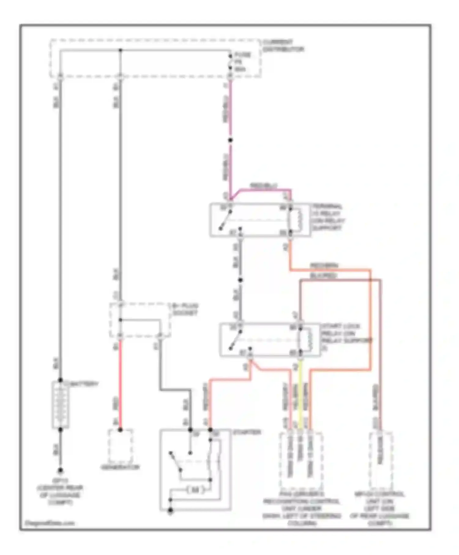Boxster Porsche 987 (2004-2006): Starting circuit