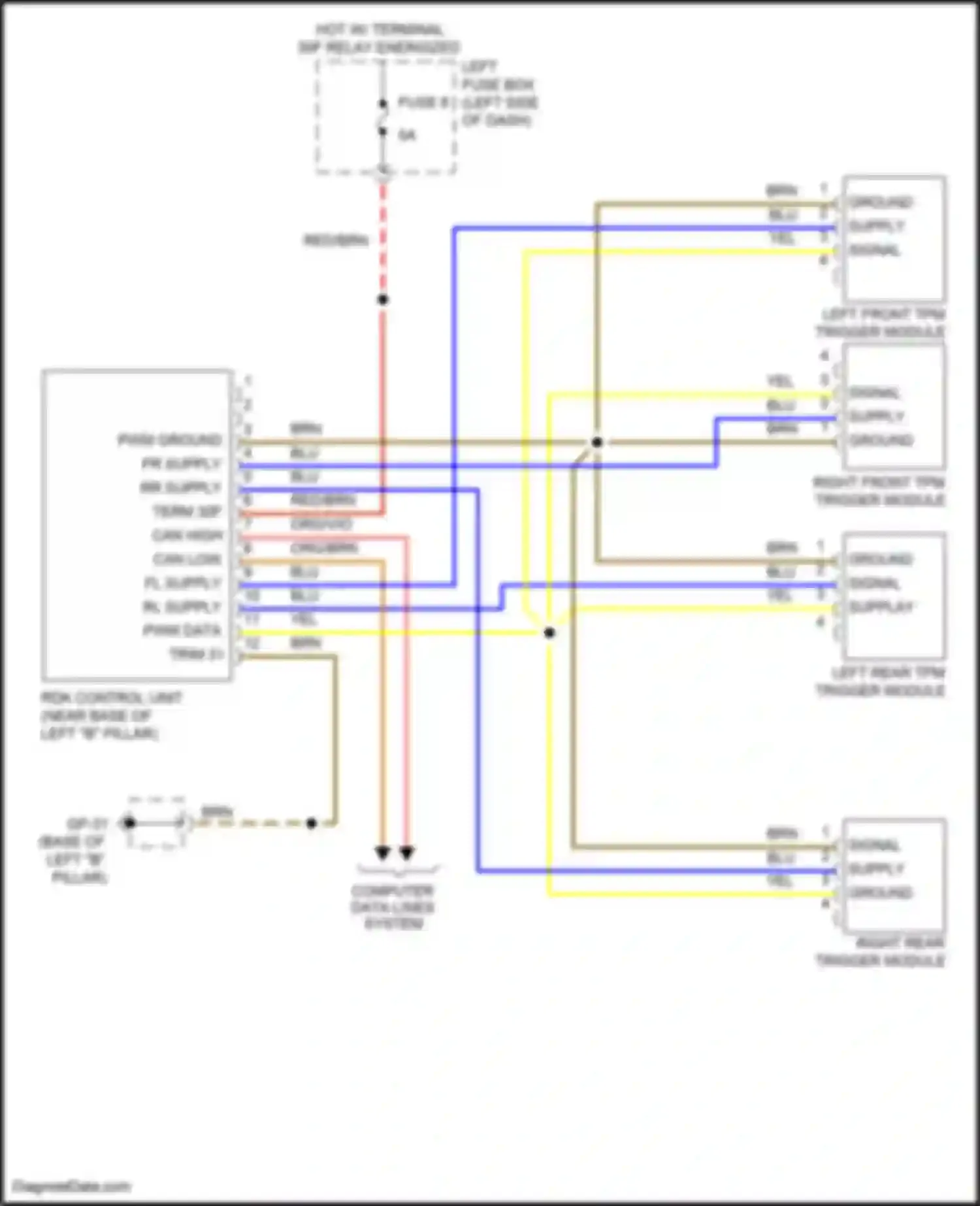 Wiring diagram rdk control unit for Porsche Cayenne GTS II (2010-2014)