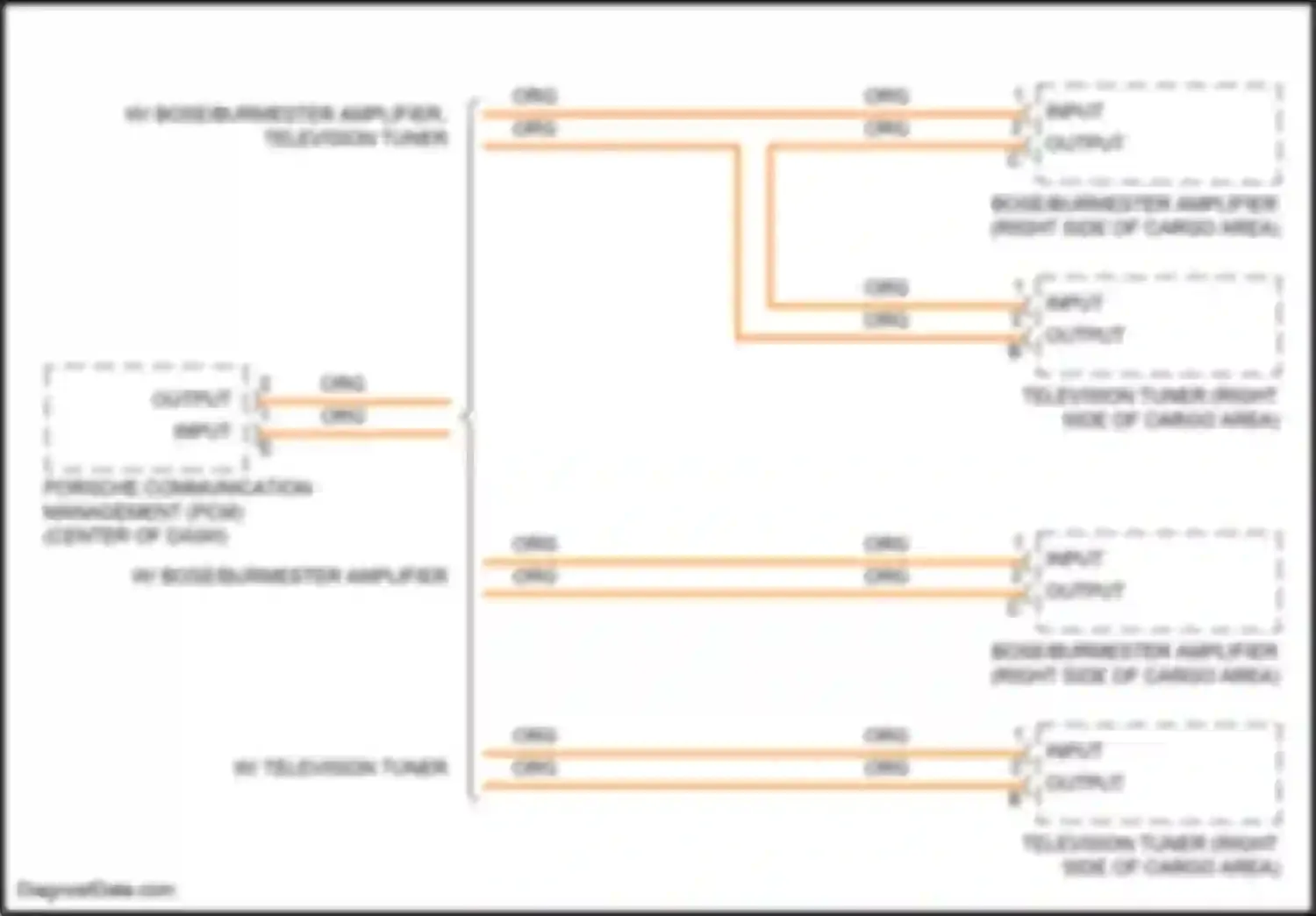 Wiring diagram w/ bose/burmester amplifier for Porsche Cayenne GTS II (2010-2014)
