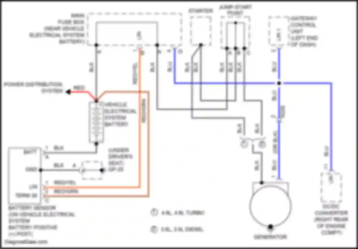 Wiring diagram power distribution system for Porsche Cayenne GTS II (2010-2014)