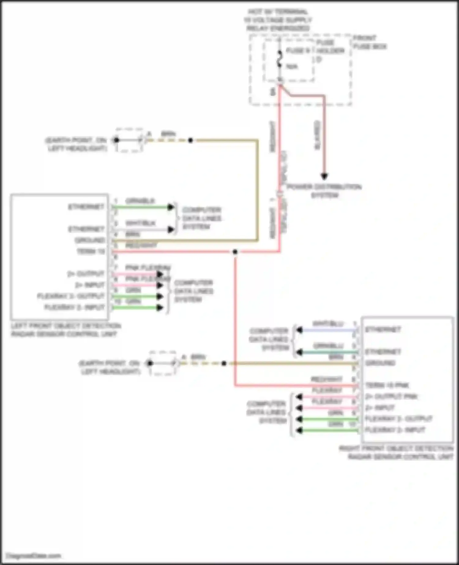 Wiring diagram blk/red for Porsche Cayenne GTS III (2017-2023) (26 of 38)