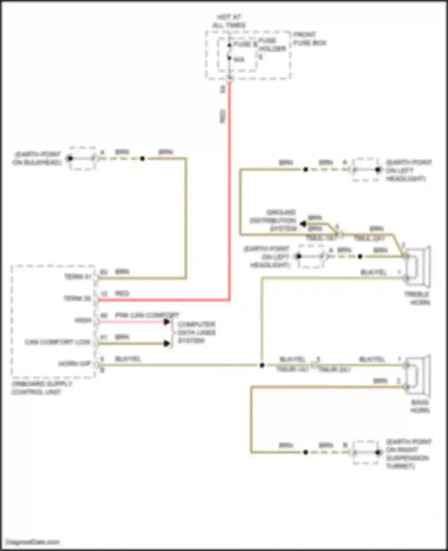 Wiring diagram brn for Porsche Cayenne GTS III (2017-2023) (43 of 184)