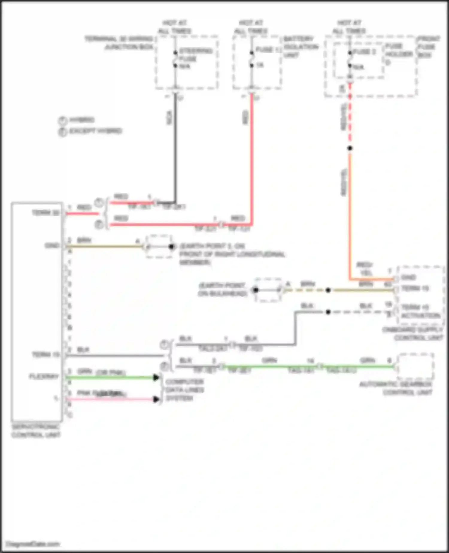 Wiring diagram servotronic control unit for Porsche Cayenne GTS III (2017-2023) (1 of 2)
