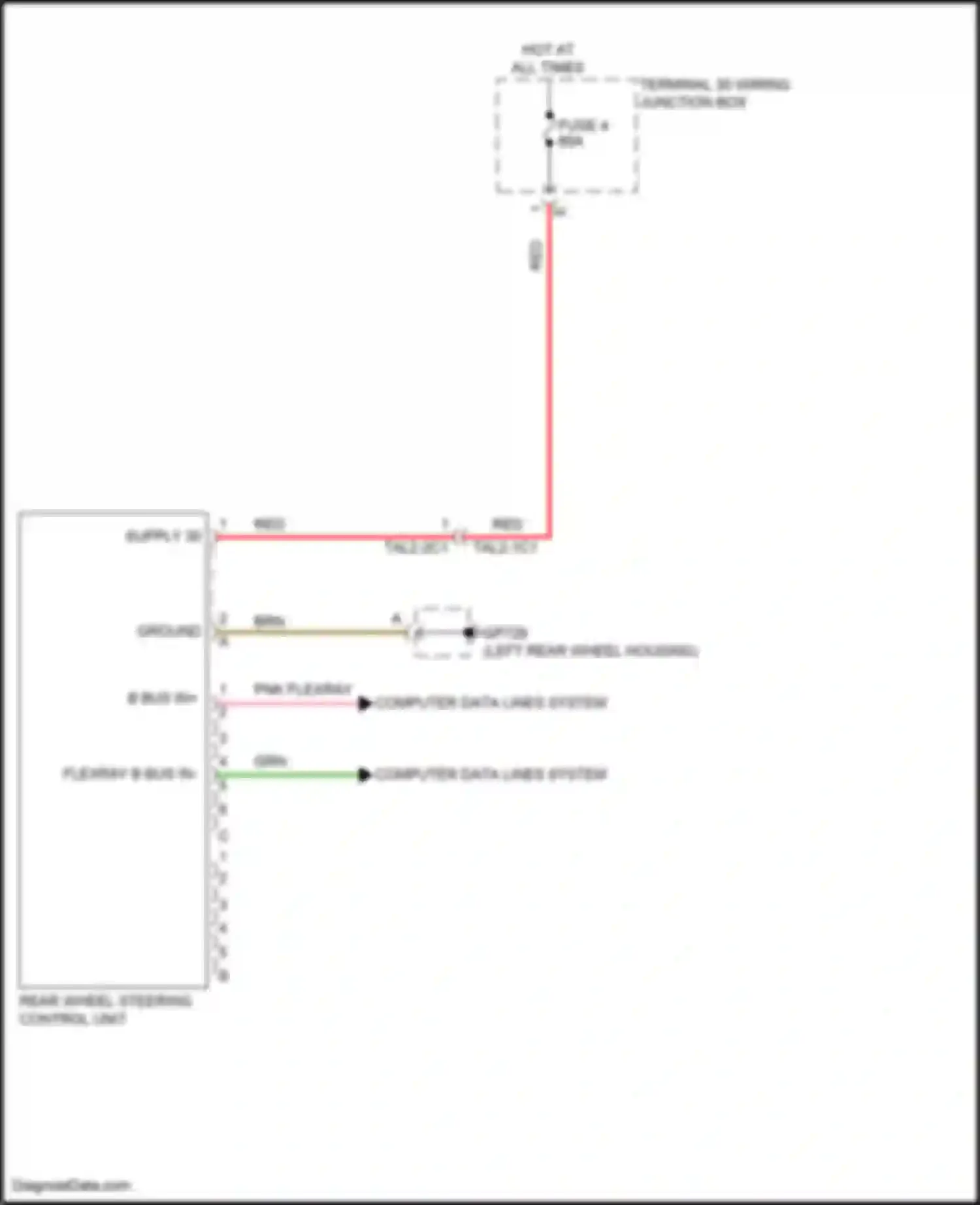 Cayenne S Porsche III facelift (2023-2024): Rear axle steering circuit