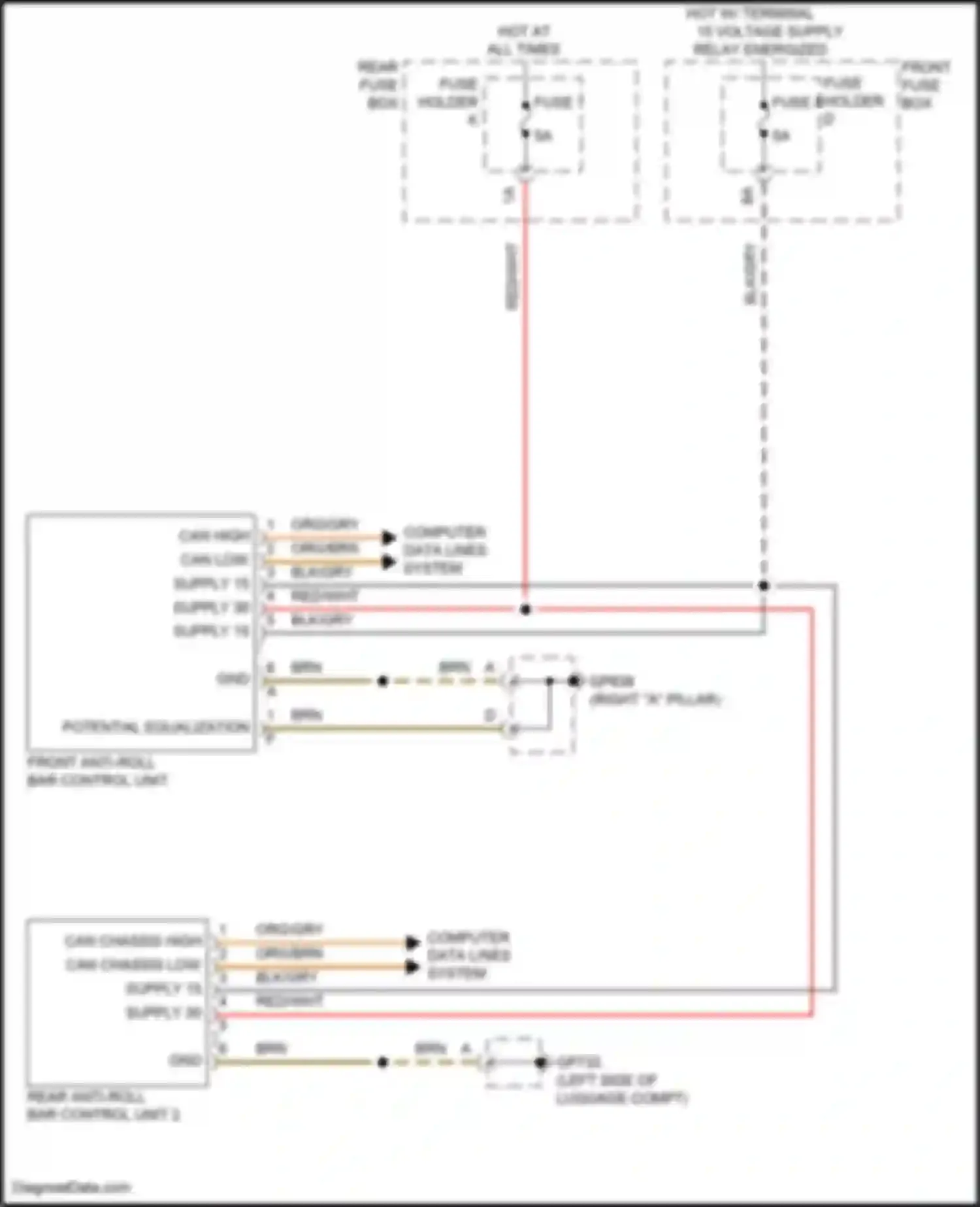 Cayenne S Porsche III facelift (2023-2024): Dynamic chassis control circuit