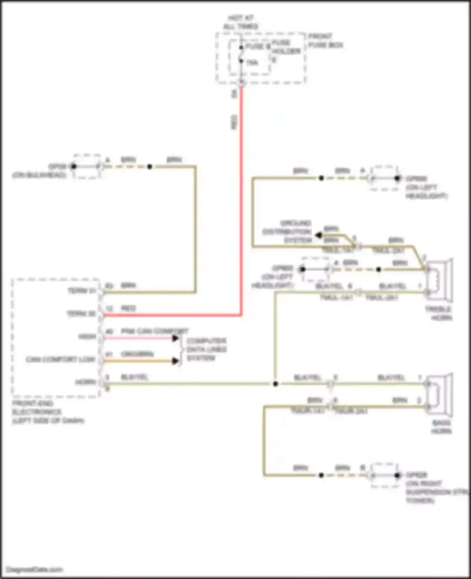 Cayenne S Porsche III facelift (2023-2024): Horn circuit