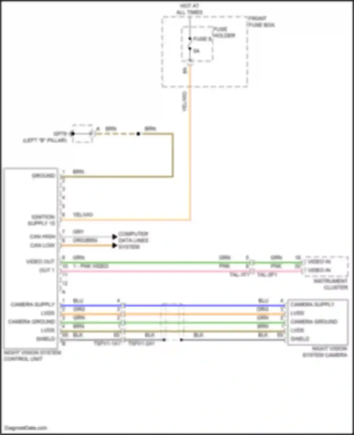Cayenne S Porsche III facelift (2023-2024): Night vision circuit