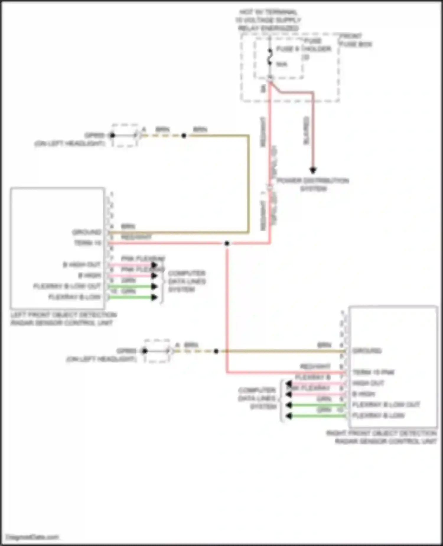 Cayenne S Porsche III facelift (2023-2024): Object detection circuit