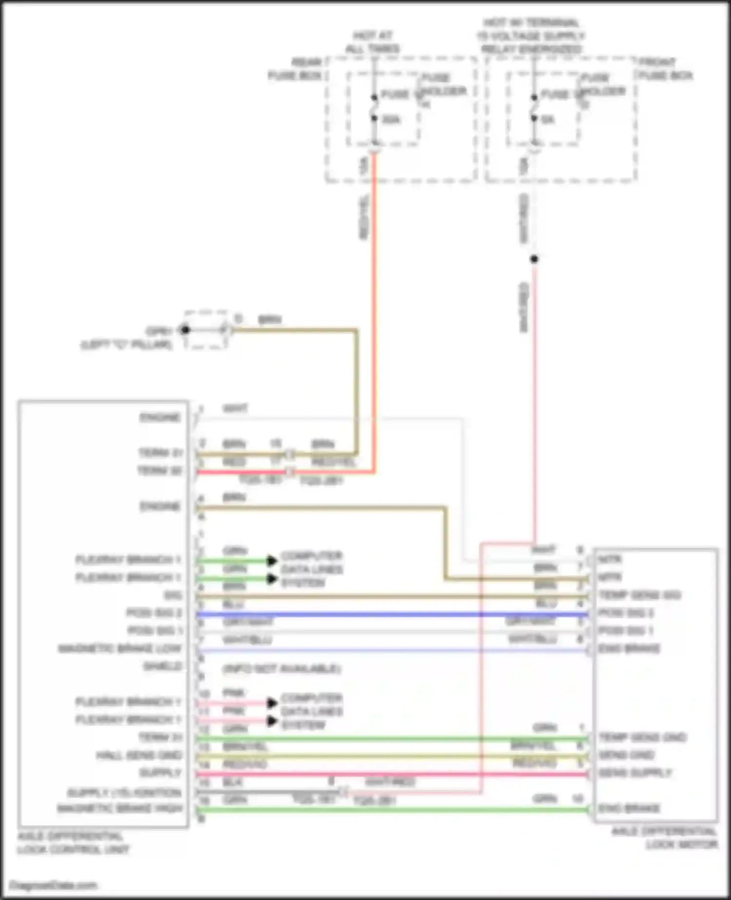 Cayenne S Porsche III facelift (2023-2024): Rear differential lock circuit