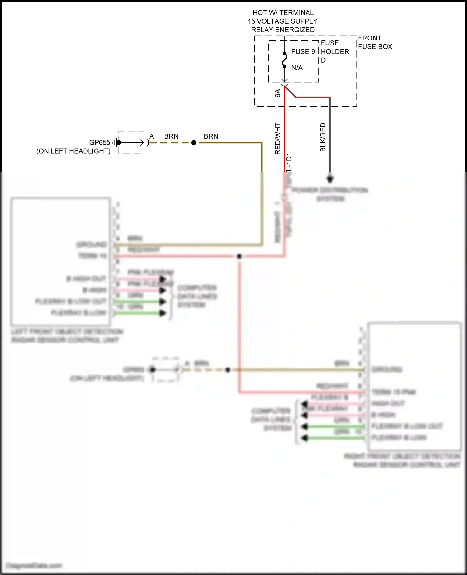 Porsche Cayenne S III facelift (2023-2024) left front object detection radar sensor control unit wiring diagram  (3 of 3)