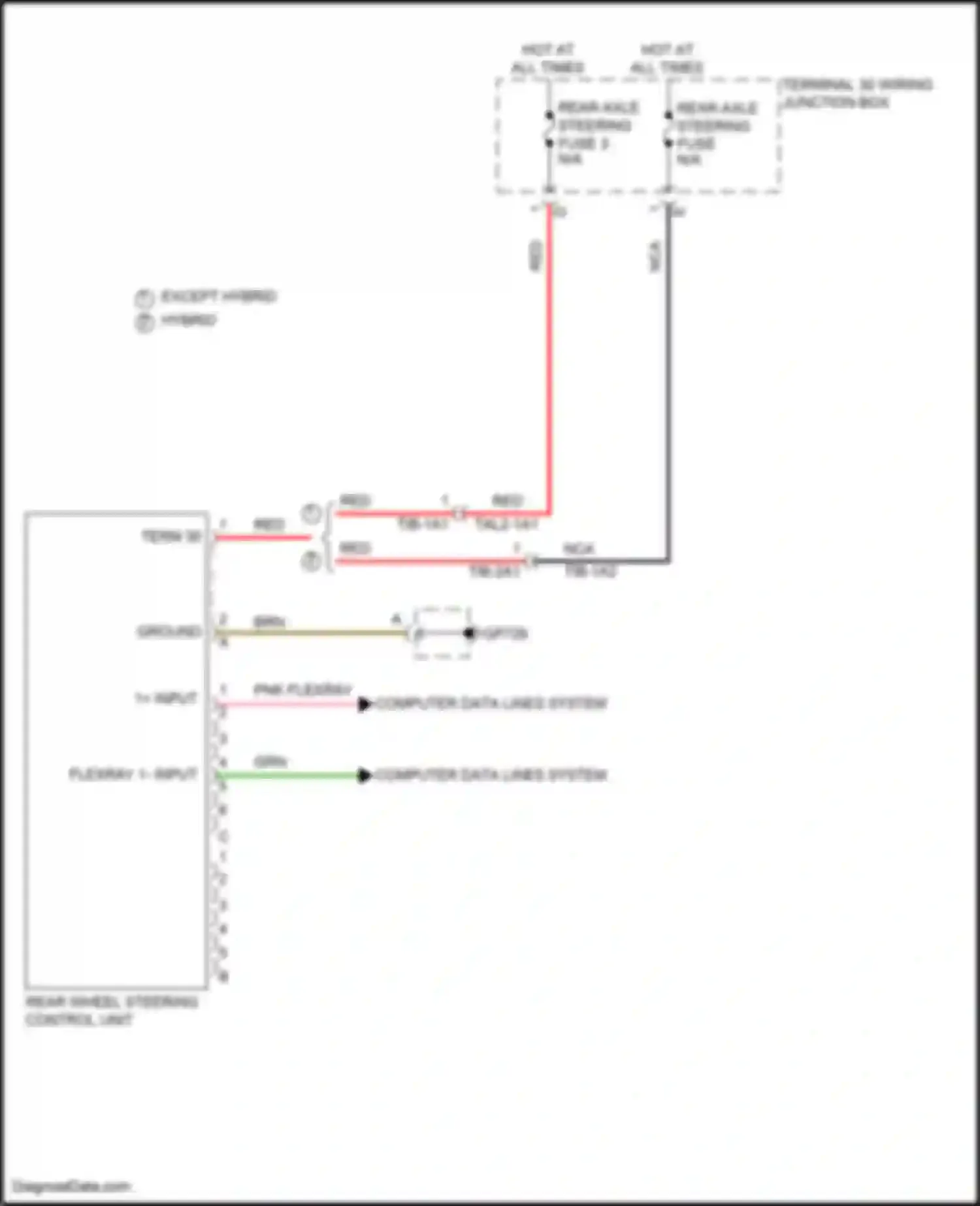 Cayenne S Porsche III (2017-2023): Rear axle steering circuit