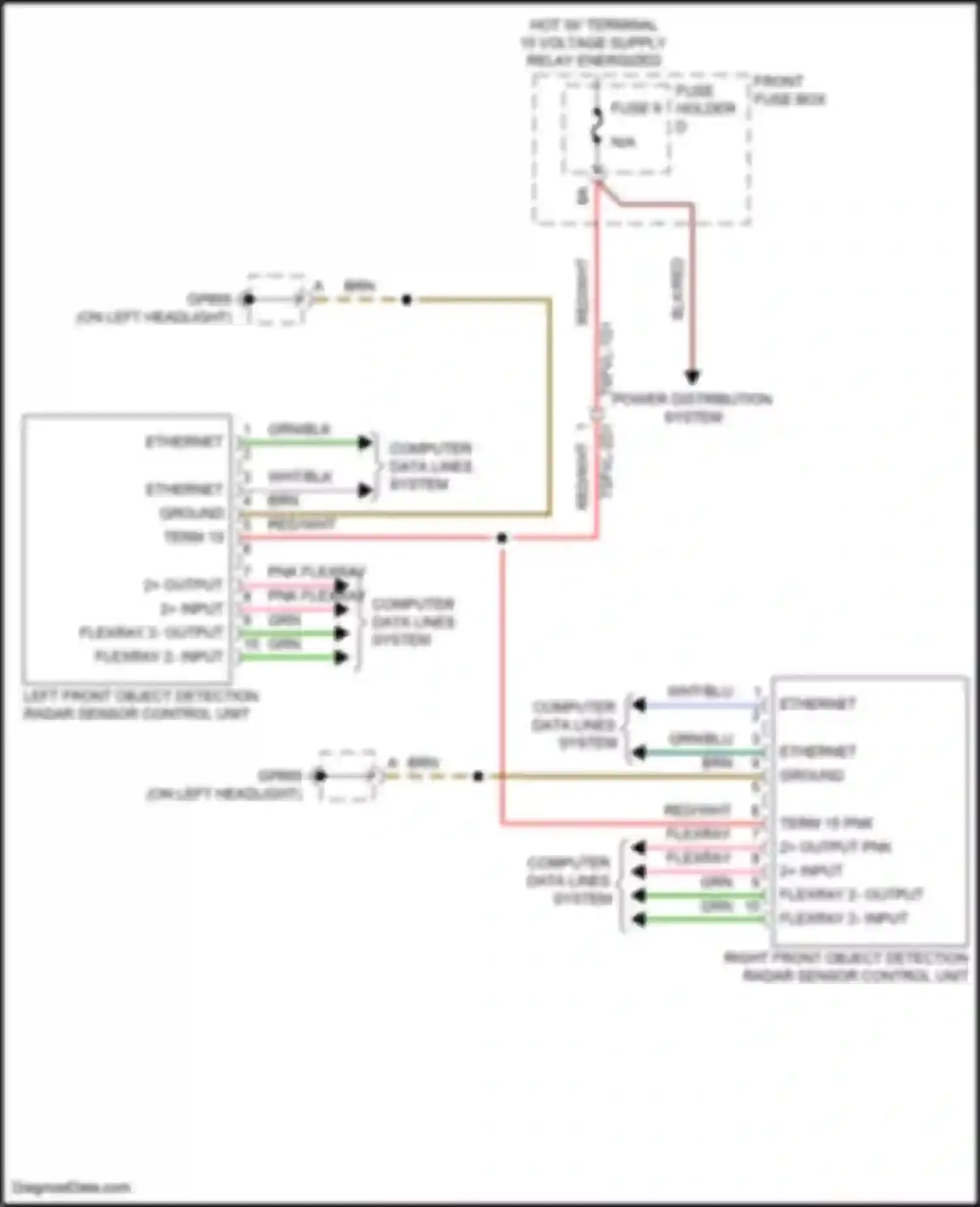 Cayenne S Porsche III (2017-2023): Object detection circuit