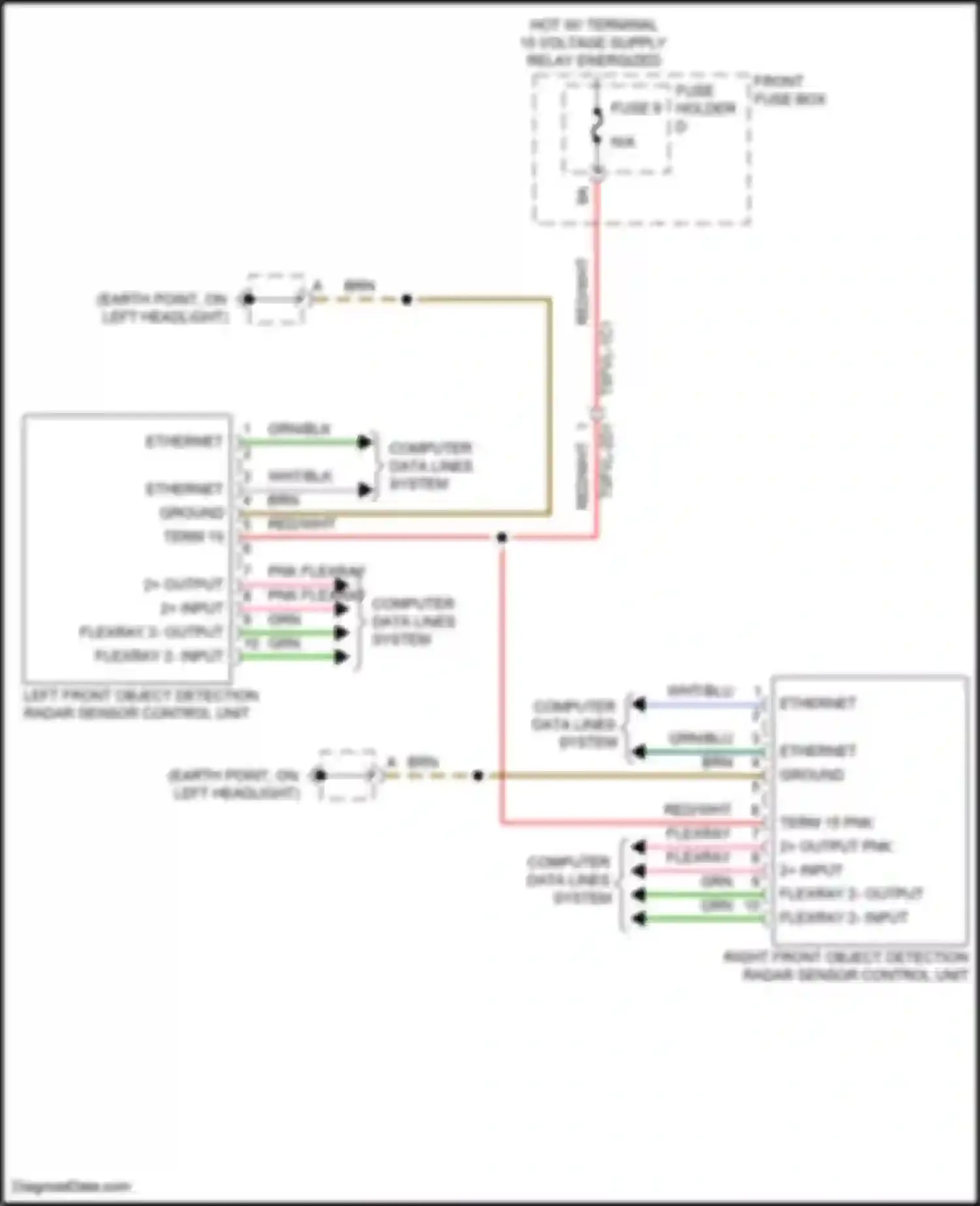 Cayenne Turbo S Porsche III (2018-2023): Object detection circuit