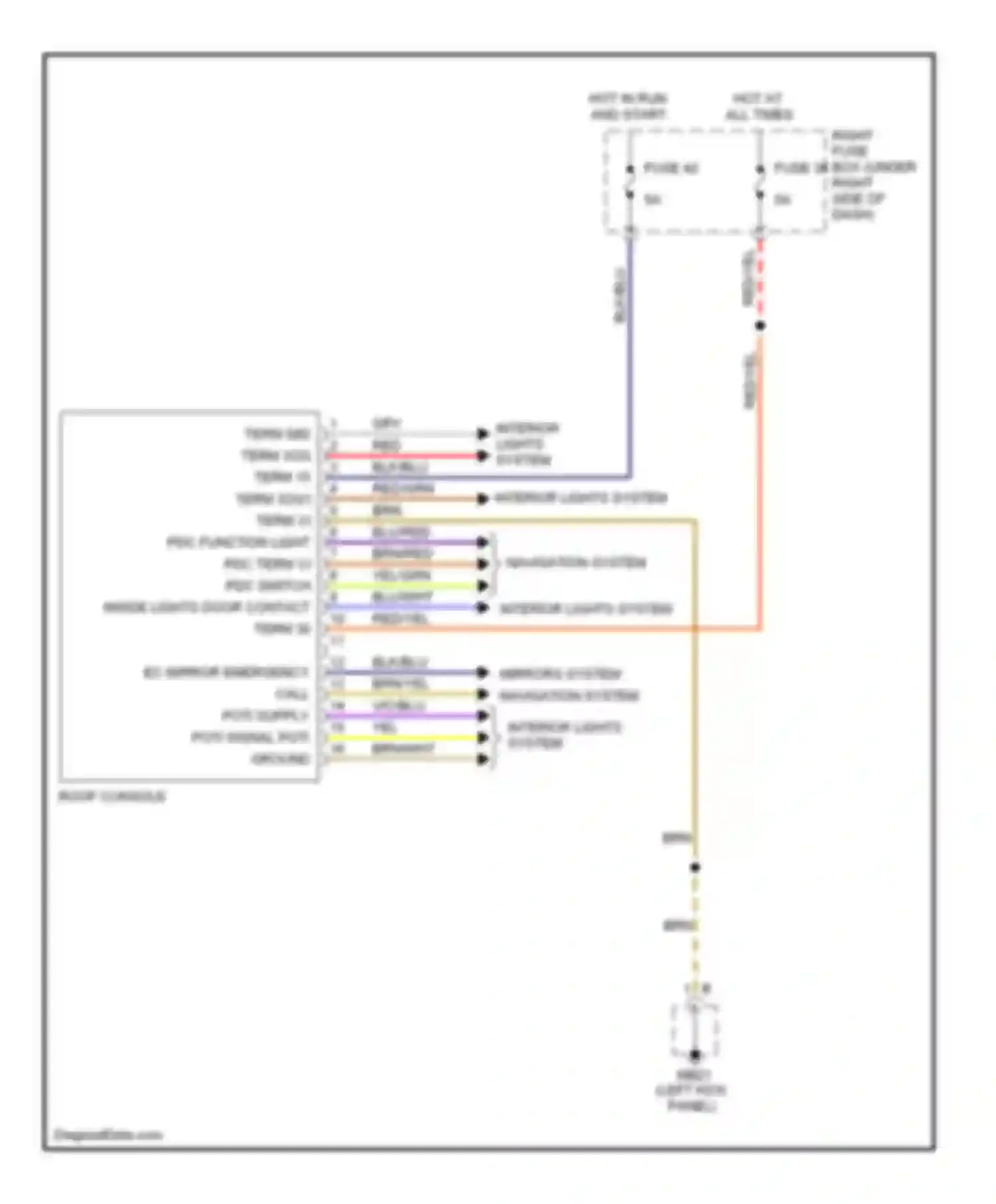 Wiring diagram fuse 36 for Porsche Cayenne I facelift (2007-2010) (2 of 3)