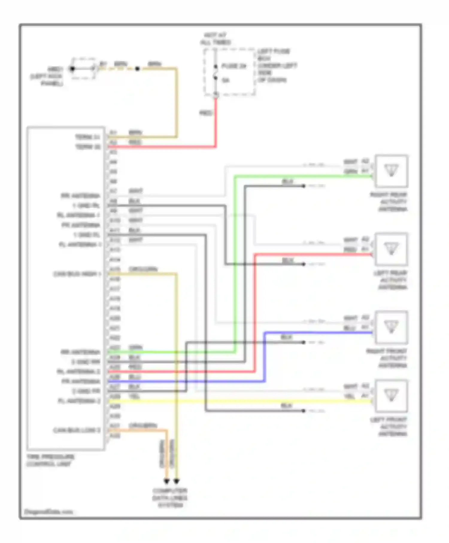 Cayenne Porsche I (2002-2007): Tire pressure monitoring circuit